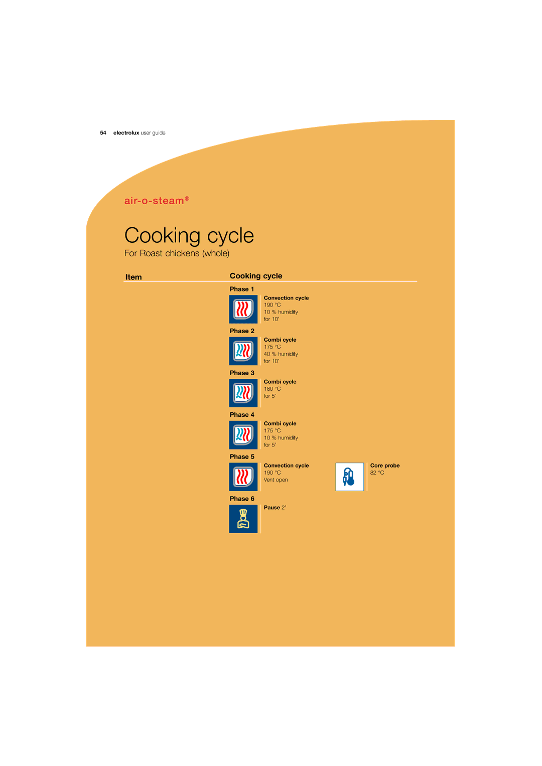 Electrolux 180 manual Cooking cycle, For Roast chickens whole 