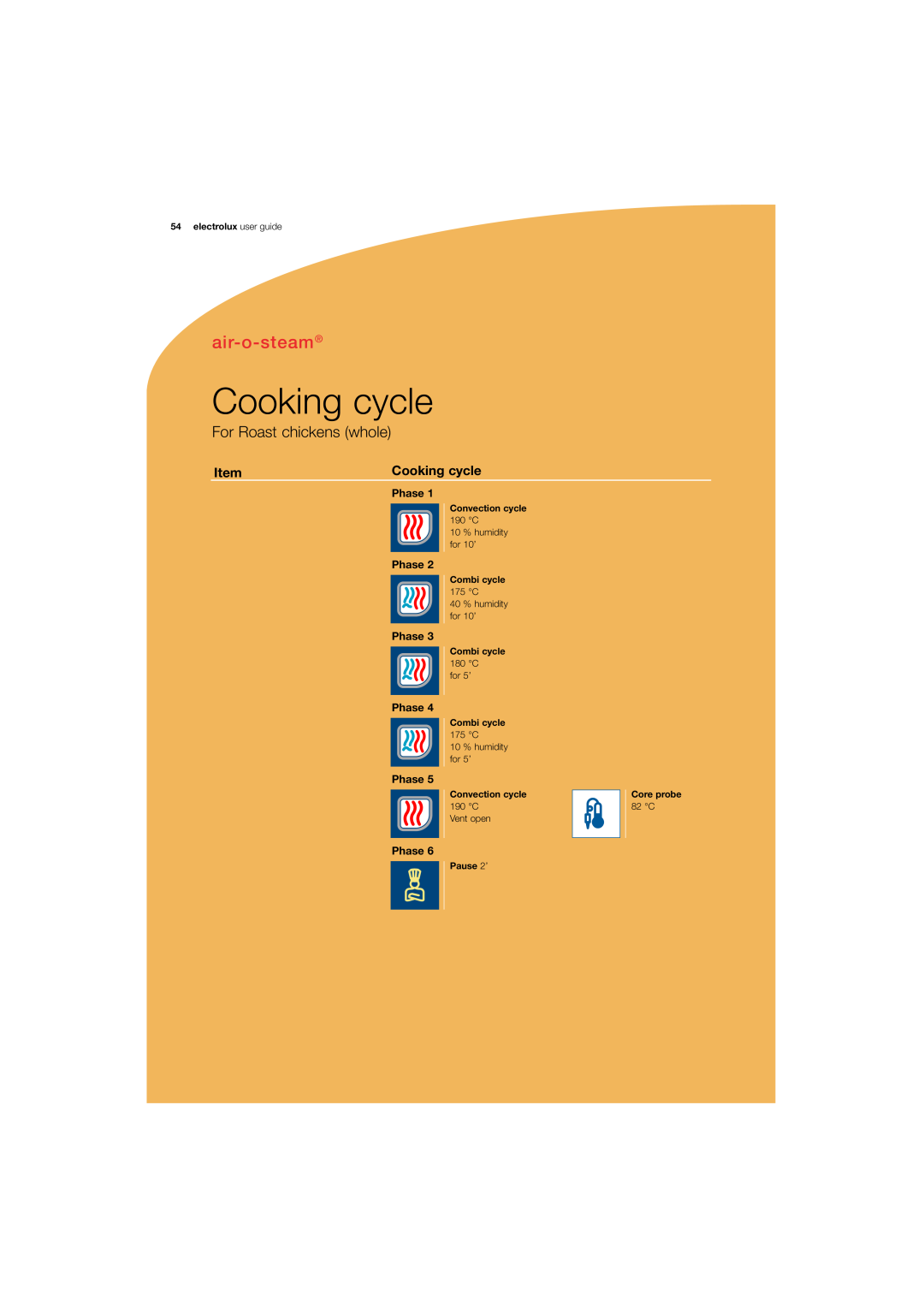 Electrolux 180 Cooking cycle, air-o-steam, For Roast chickens whole, electrolux user guide, Convection cycle, Combi cycle 