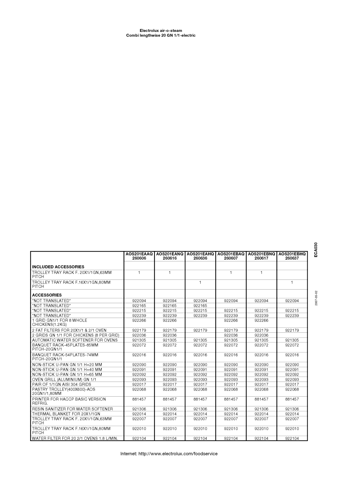 Electrolux 20 GN manual Included Accessories 