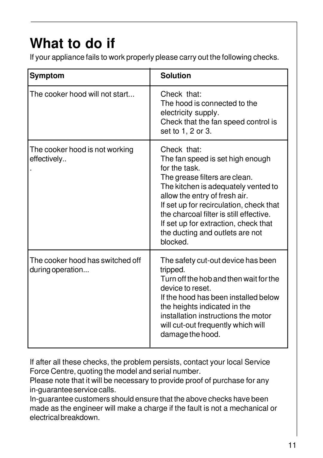 Electrolux 2060 D installation instructions What to do if, Symptom Solution 