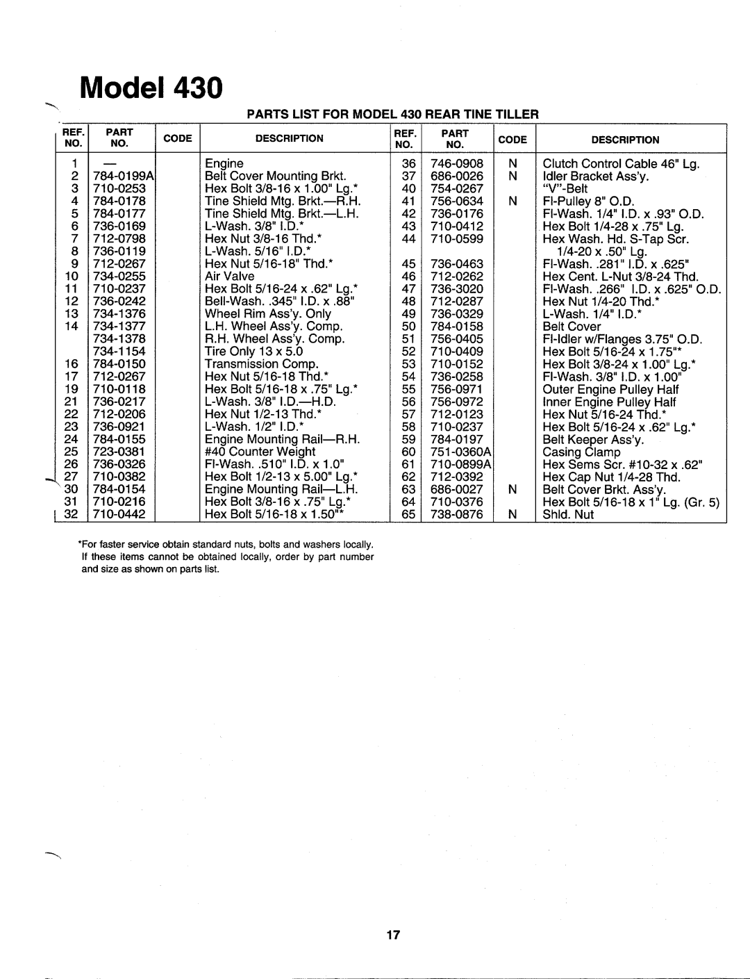 Electrolux 213-430-000 manual 