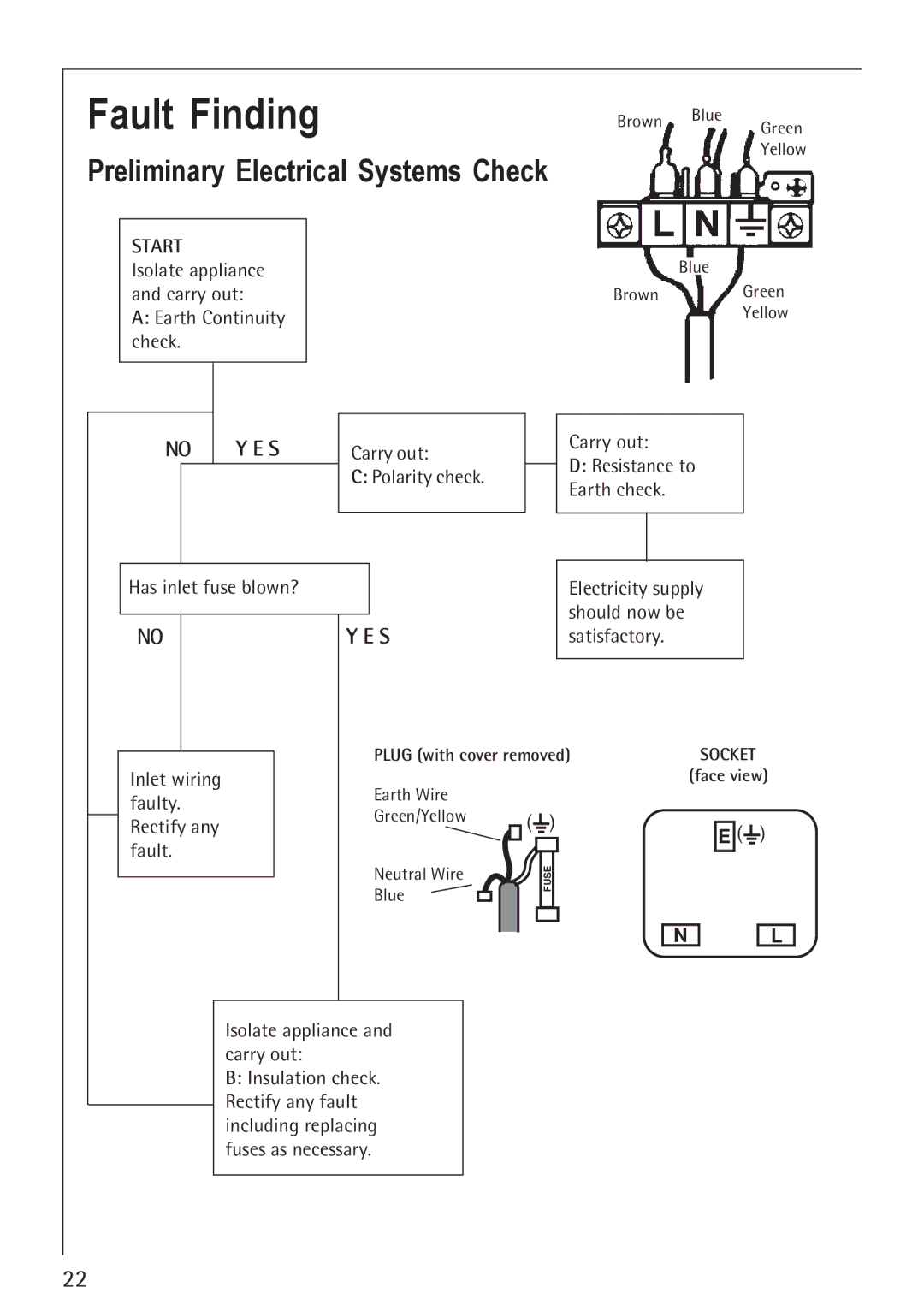 Electrolux 21602 G manual Fault Finding, Preliminary Electrical Systems Check 