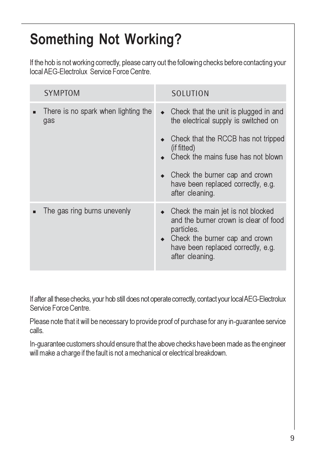 Electrolux 21602 G manual Something Not Working?, Symptom Solution 