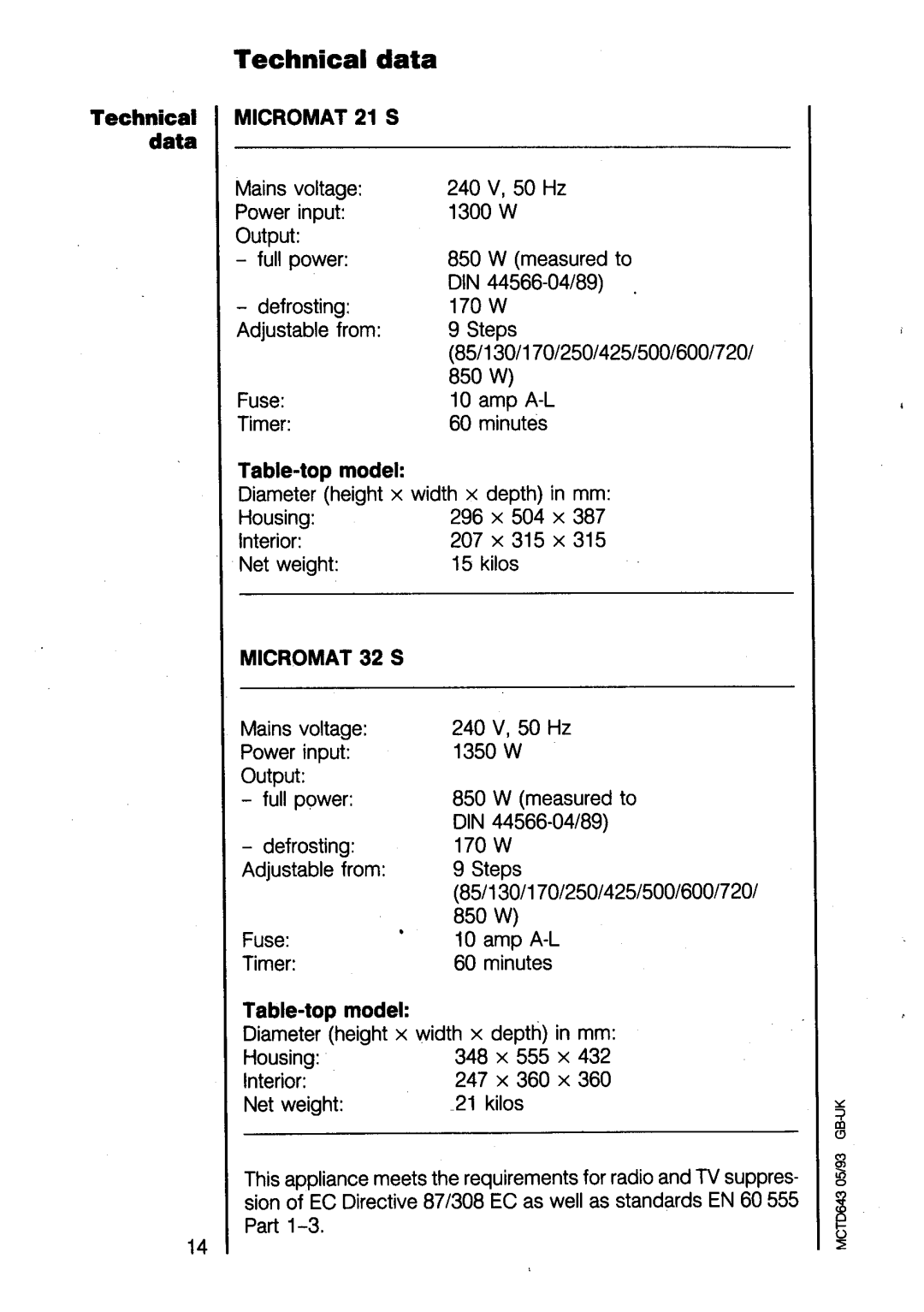 Electrolux 21SR -d/w manual 