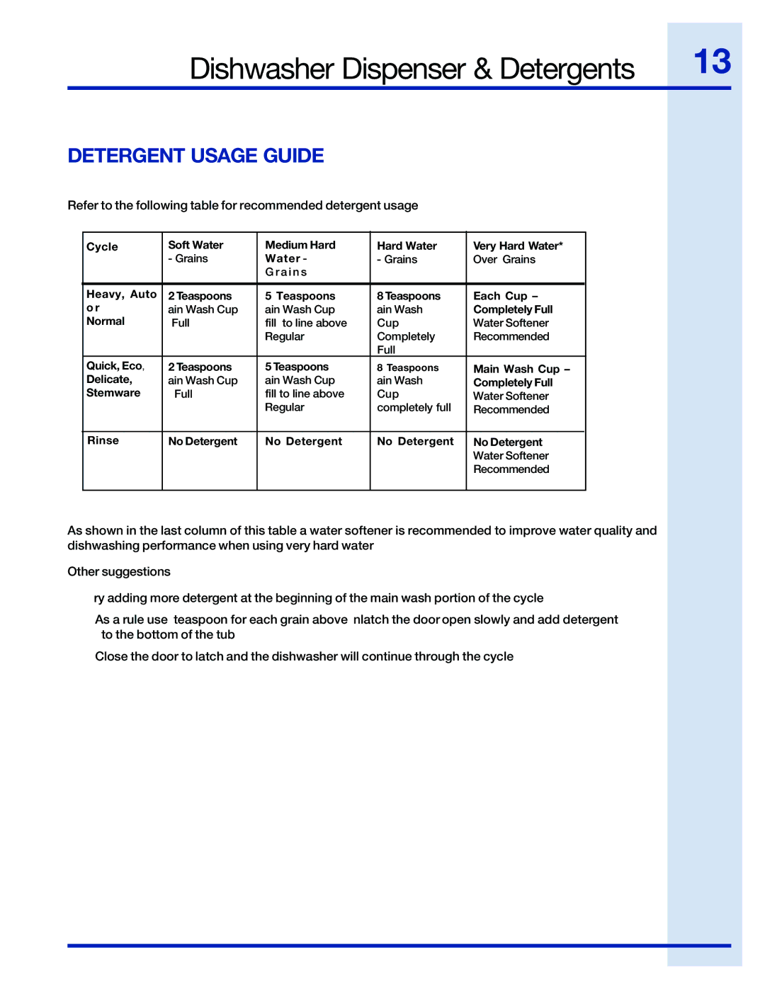 Electrolux 24 manual Detergent Usage Guide 