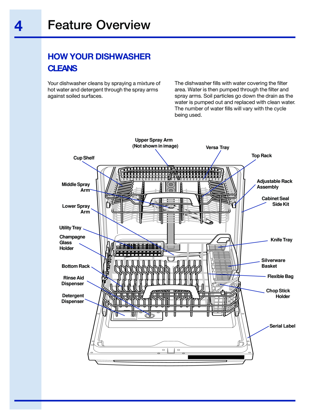 Electrolux 24 manual Feature Overview, How Your Dishwasher Cleans 