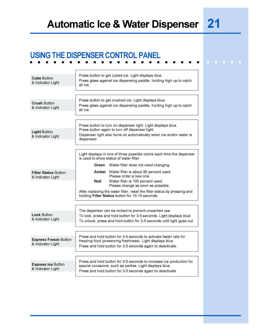 Electrolux 241540102 manual Using the Dispenser Control Panel, Express Ice Button 