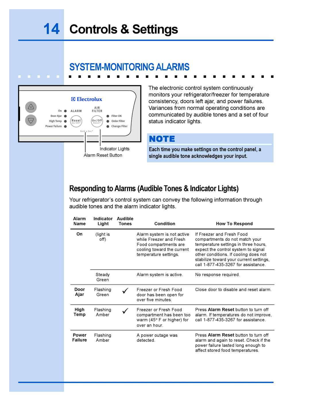 Electrolux 241540105 (0612) manual SYSTEM-MONITORING Alarms, Responding to Alarms Audible Tones & Indicator Lights 