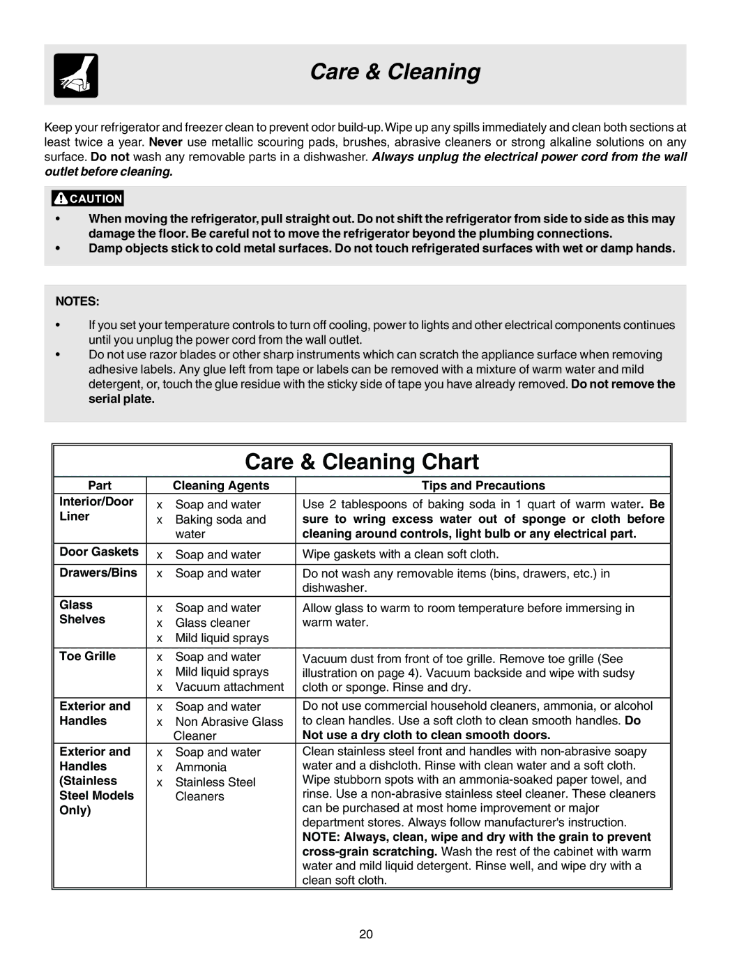 Electrolux 241721800 manual Care & Cleaning Chart 