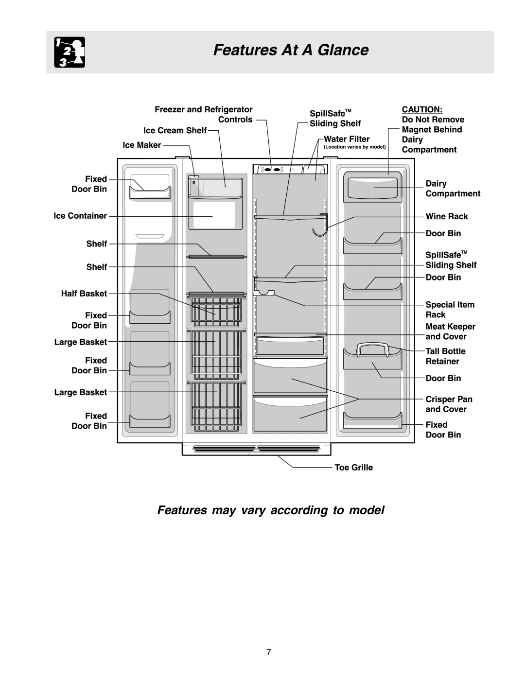 Electrolux 241721800 manual Features At a Glance 