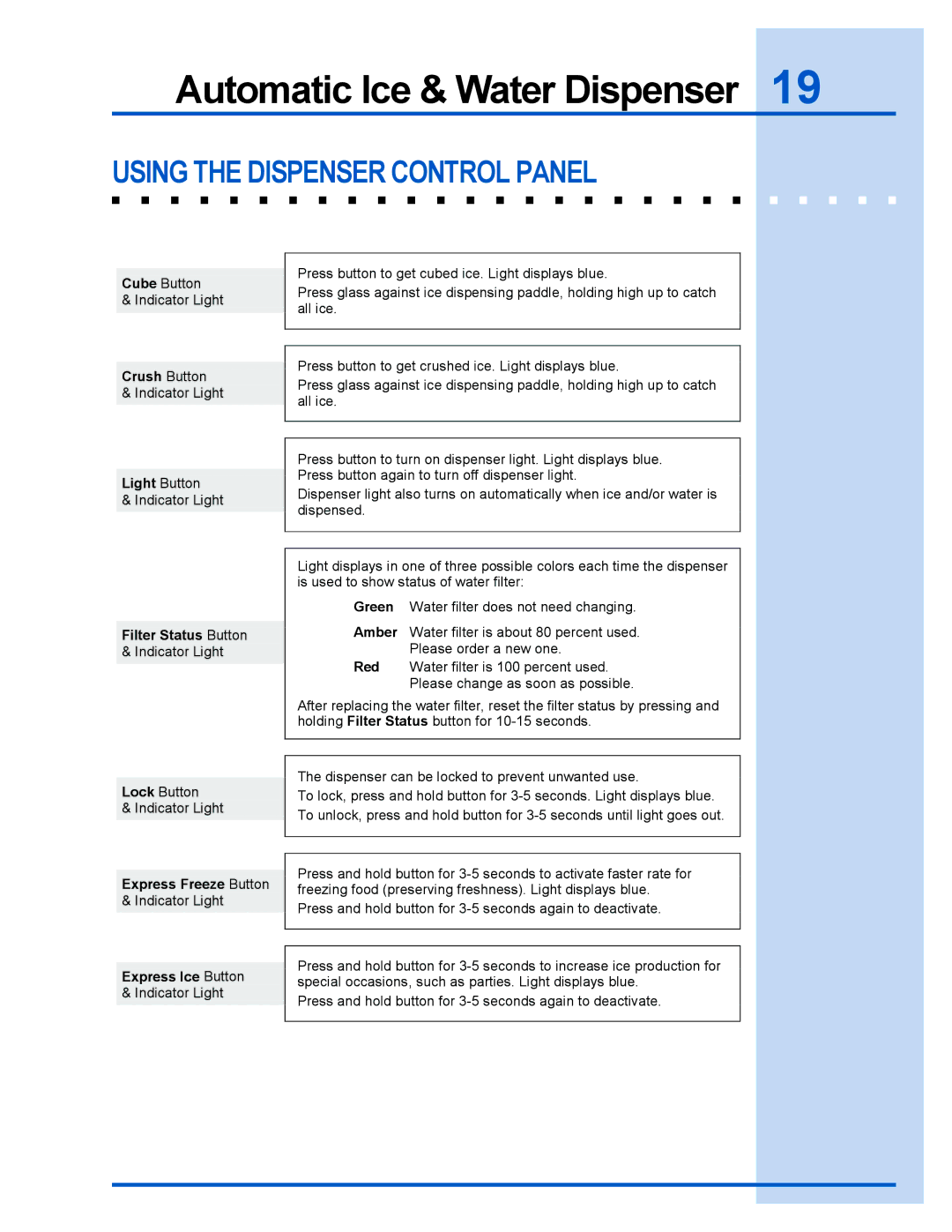 Electrolux 241737900 manual Using the Dispenser Control Panel, Express Ice Button 