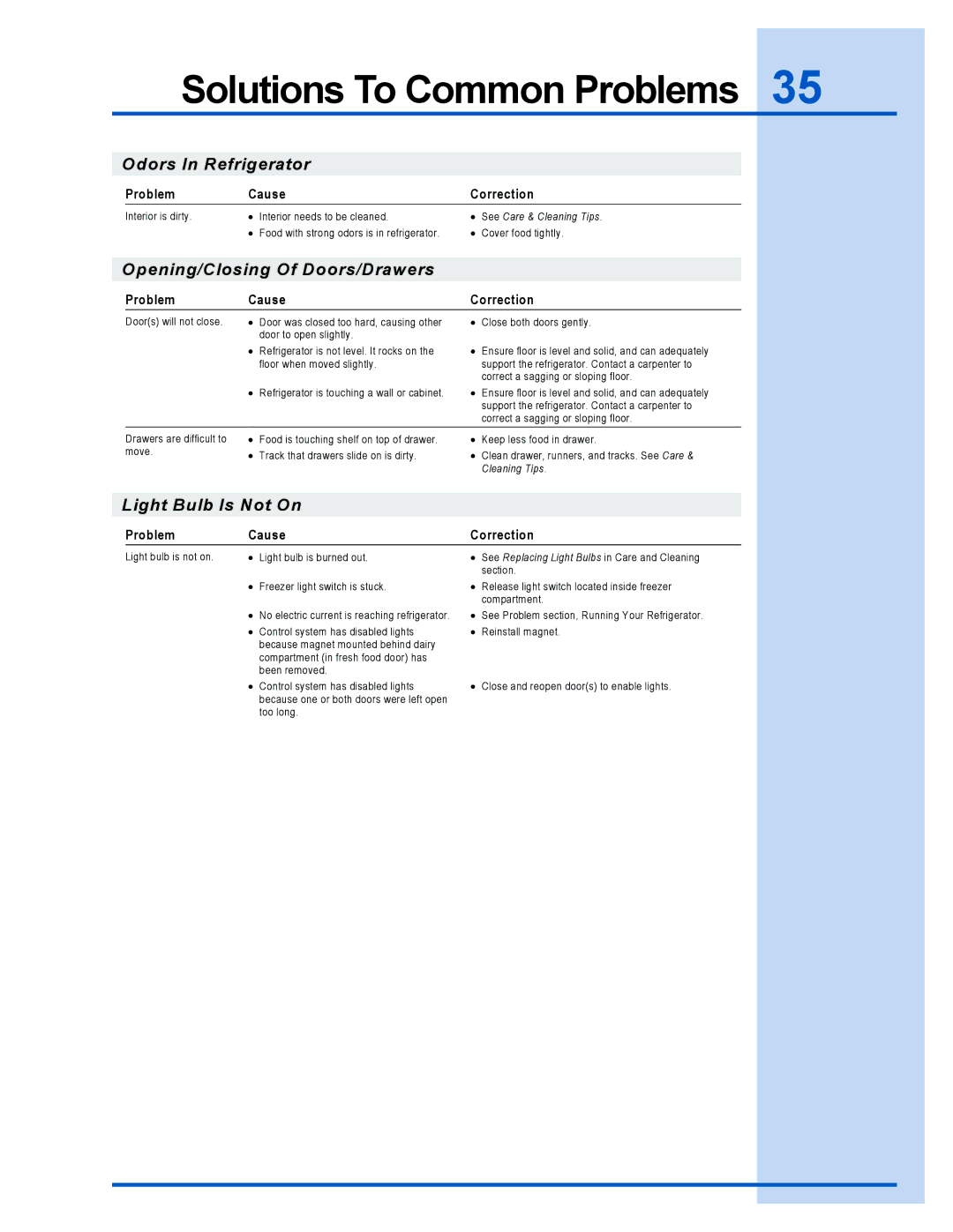 Electrolux 241737900 manual Odors In Refrigerator 