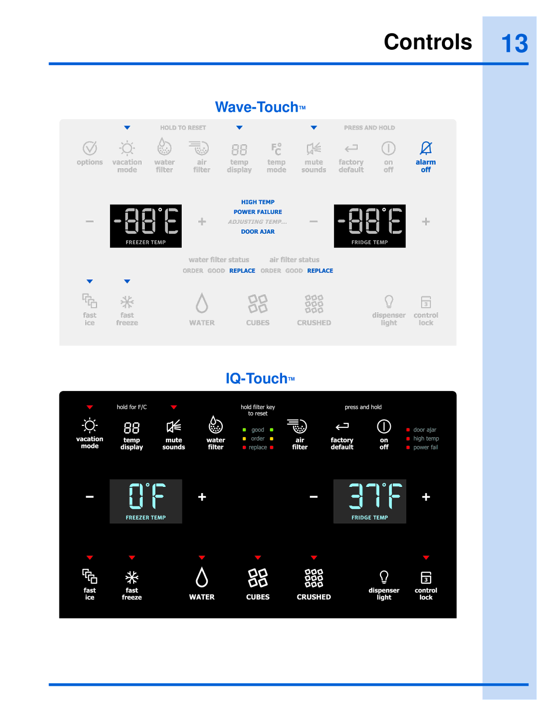 Electrolux 241868902 manual Controls, Wave-TouchTM IQ-TouchTM 