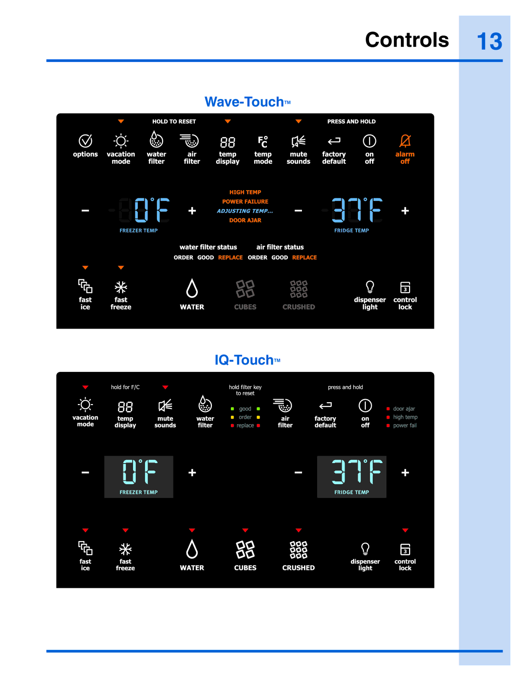 Electrolux 241868904 manual Controls, Wave-TouchTM IQ-TouchTM 