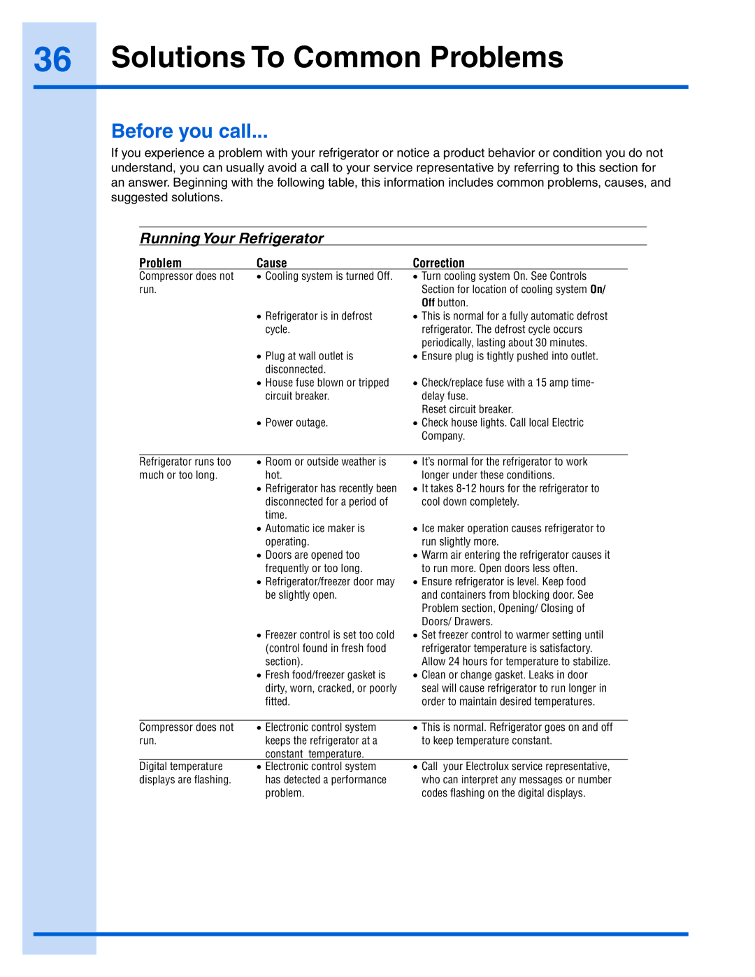 Electrolux 241868904 manual Solutions To Common Problems, Before you call 