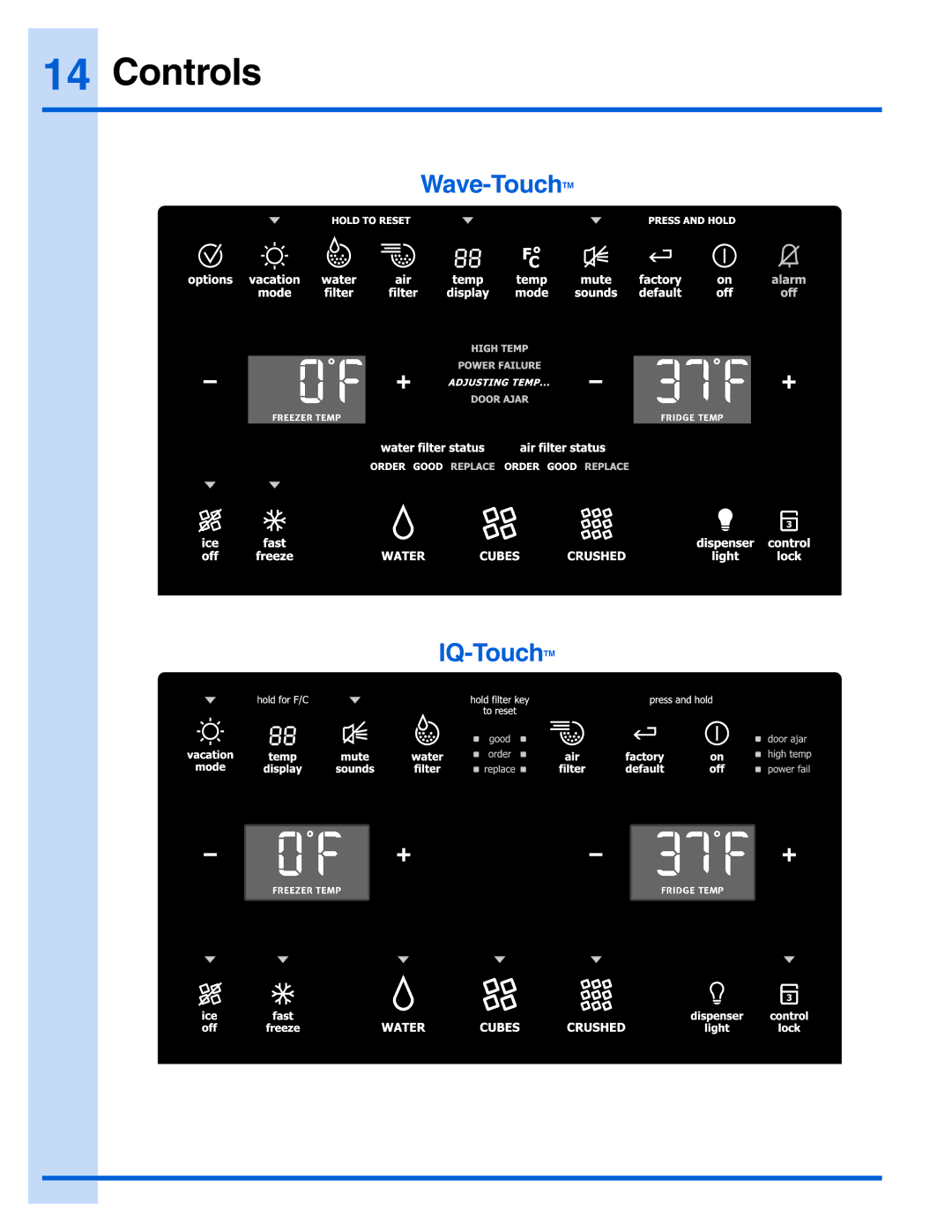 Electrolux EW23BC71IS, 241940002, EI28BS55IW manual Controls, Wave-TouchTM IQ-TouchTM 