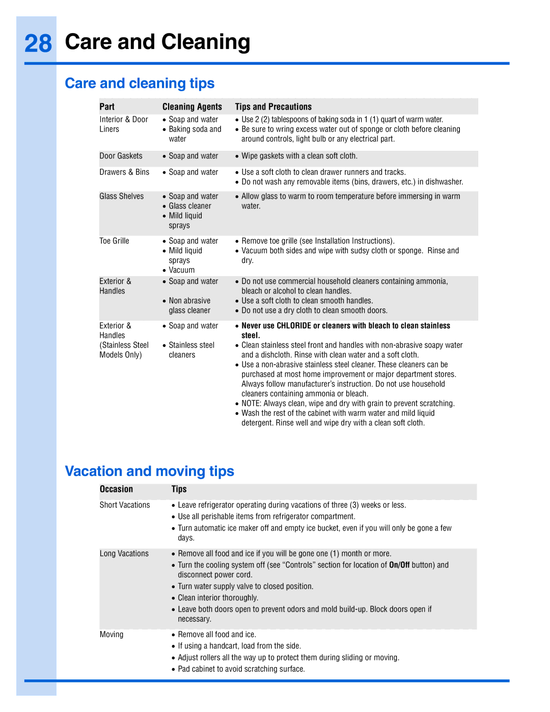 Electrolux 241978401 manual Care and cleaning tips, Vacation and moving tips, Part Cleaning Agents Tips and Precautions 