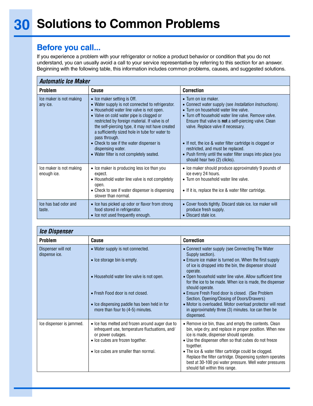 Electrolux 241978401 manual Solutions to Common Problems, Before you call, Problem Cause Correction 