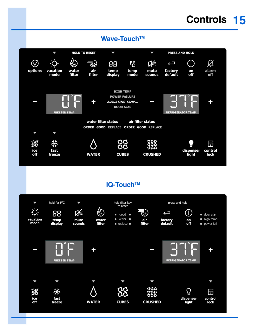 Electrolux EI28BS65KS, 242183201 manual Controls, Wave-TouchTM IQ-TouchTM 