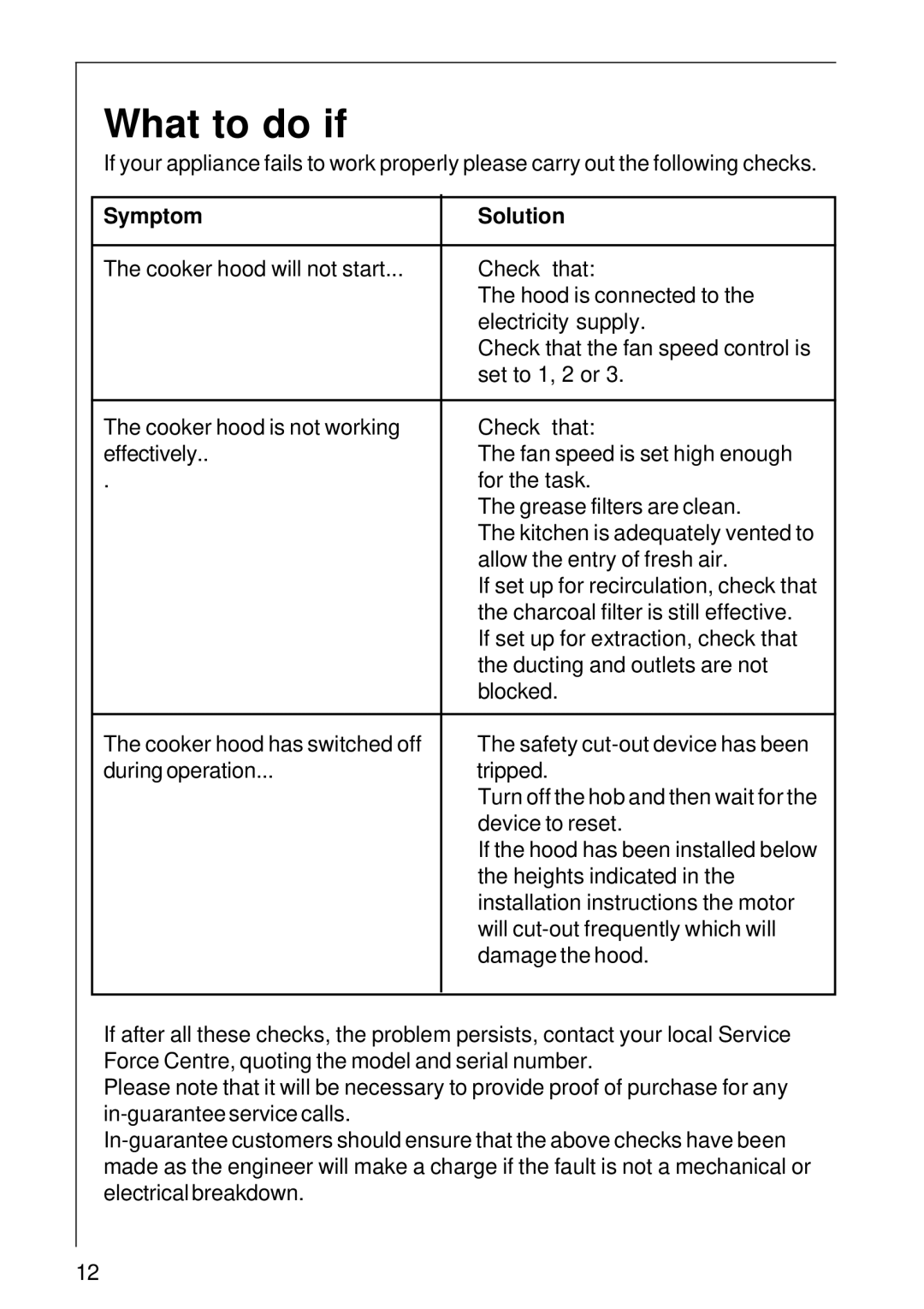 Electrolux 2460 D installation instructions What to do if, Symptom Solution 