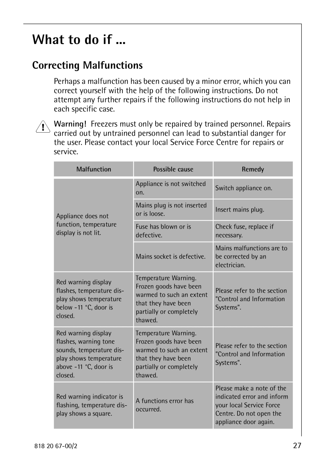 Electrolux 2498-6 GA operating instructions What to do if, Correcting Malfunctions 