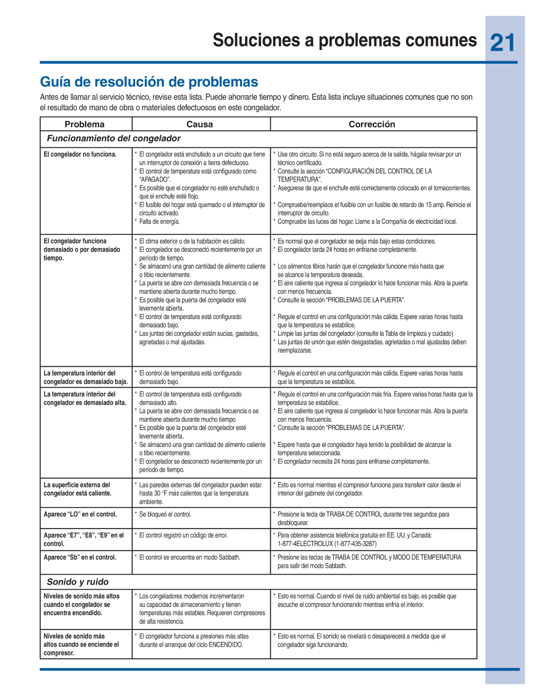 Electrolux 279299300 manual Guía de resolución de problemas, Problema Causa Corrección 
