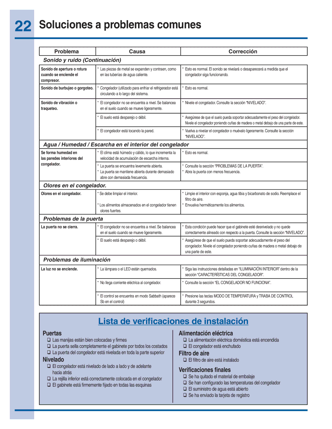 Electrolux 279299300 manual Soluciones a problemas comunes, Lista de veriﬁcaciones de instalación 