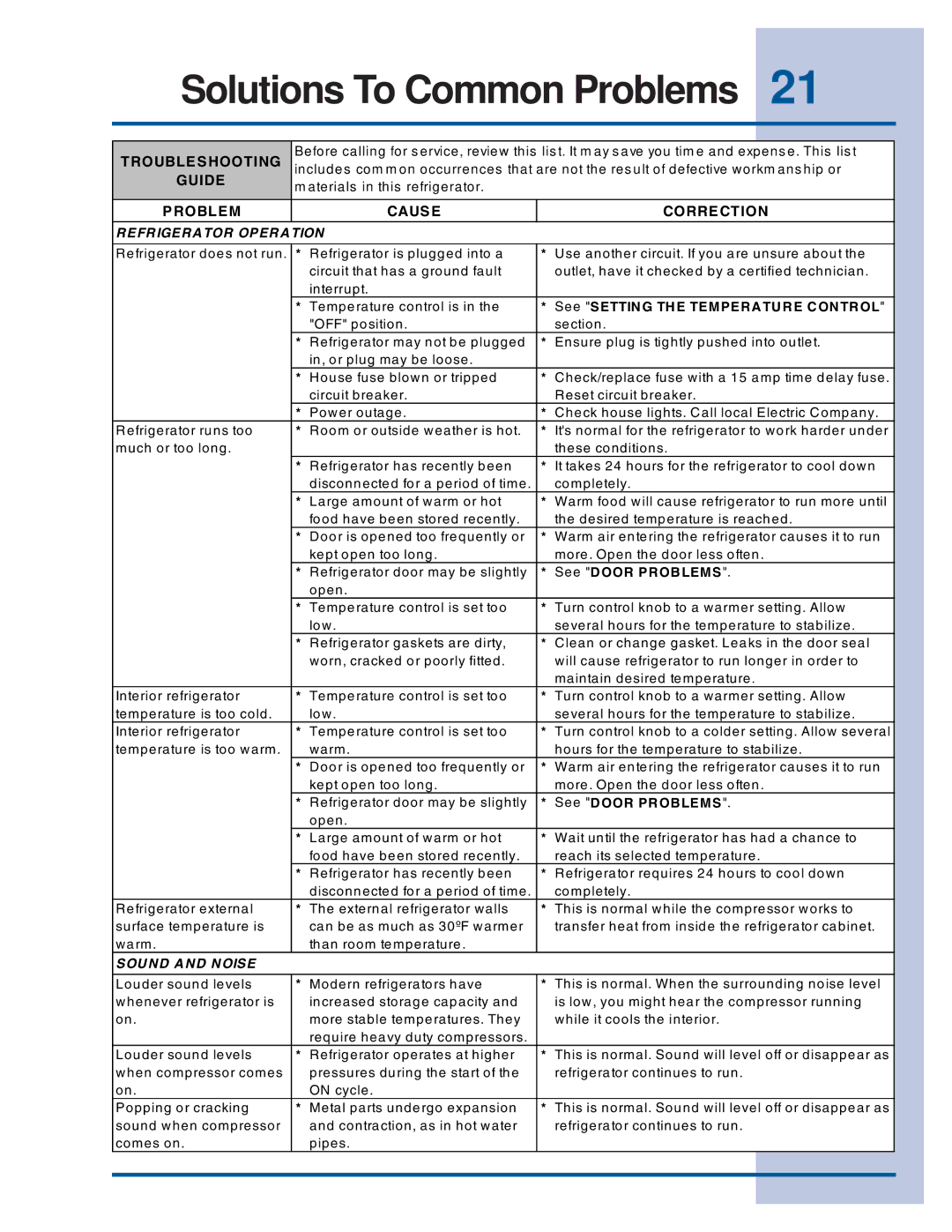 Electrolux 297122800 (0608) manual Solutions To Common Problems, Troubleshooting 