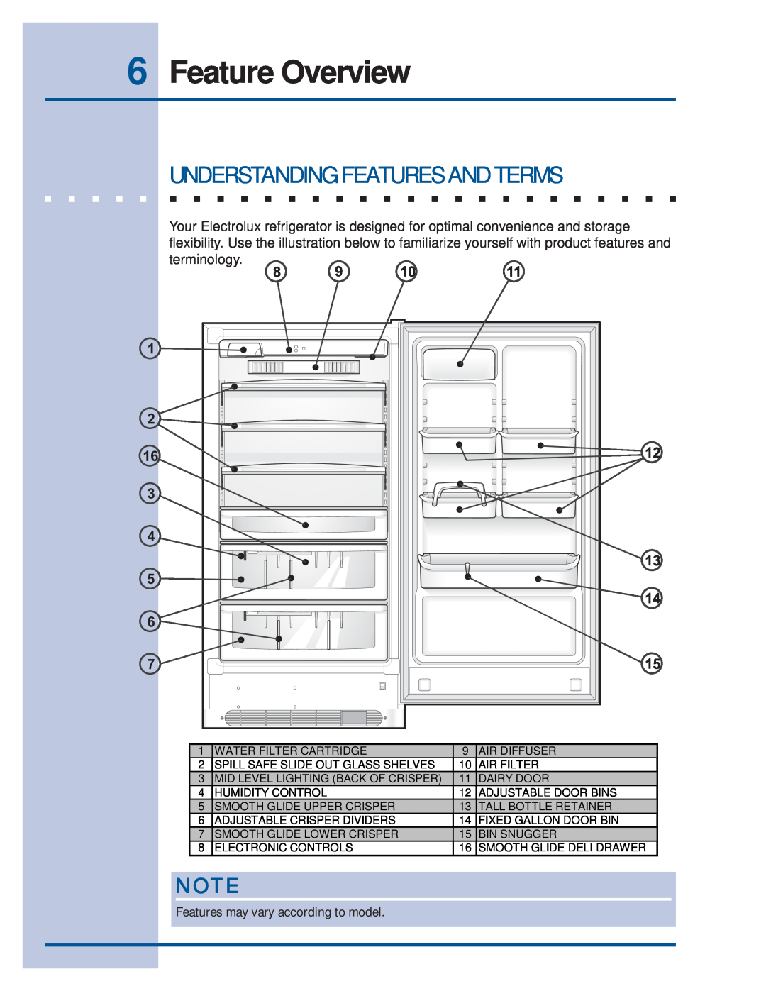 Electrolux 297122800 (0608) manual Feature Overview, Understanding Features And Terms, Features may vary according to model 