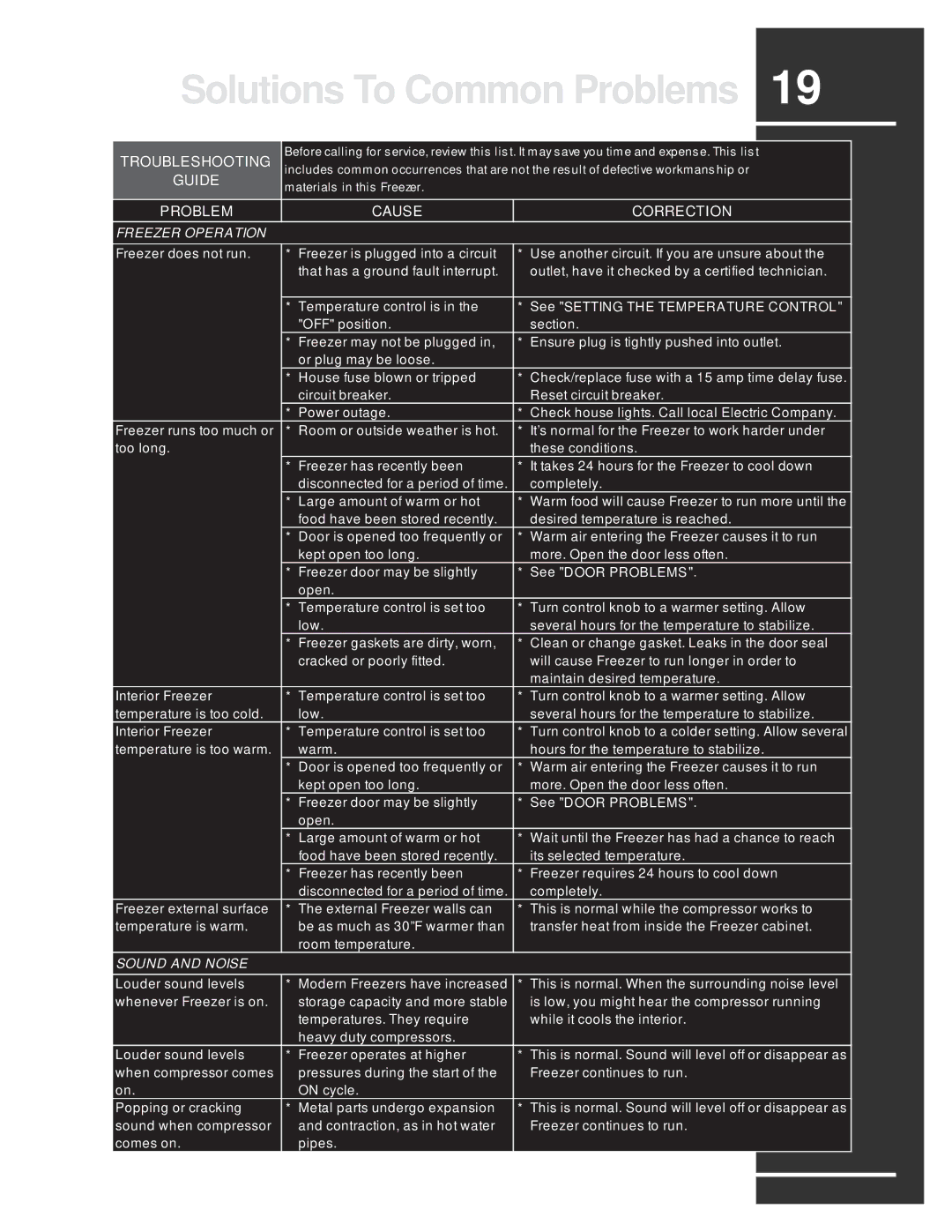 Electrolux 297122900 (0608) manual Solutions To Common Problems 