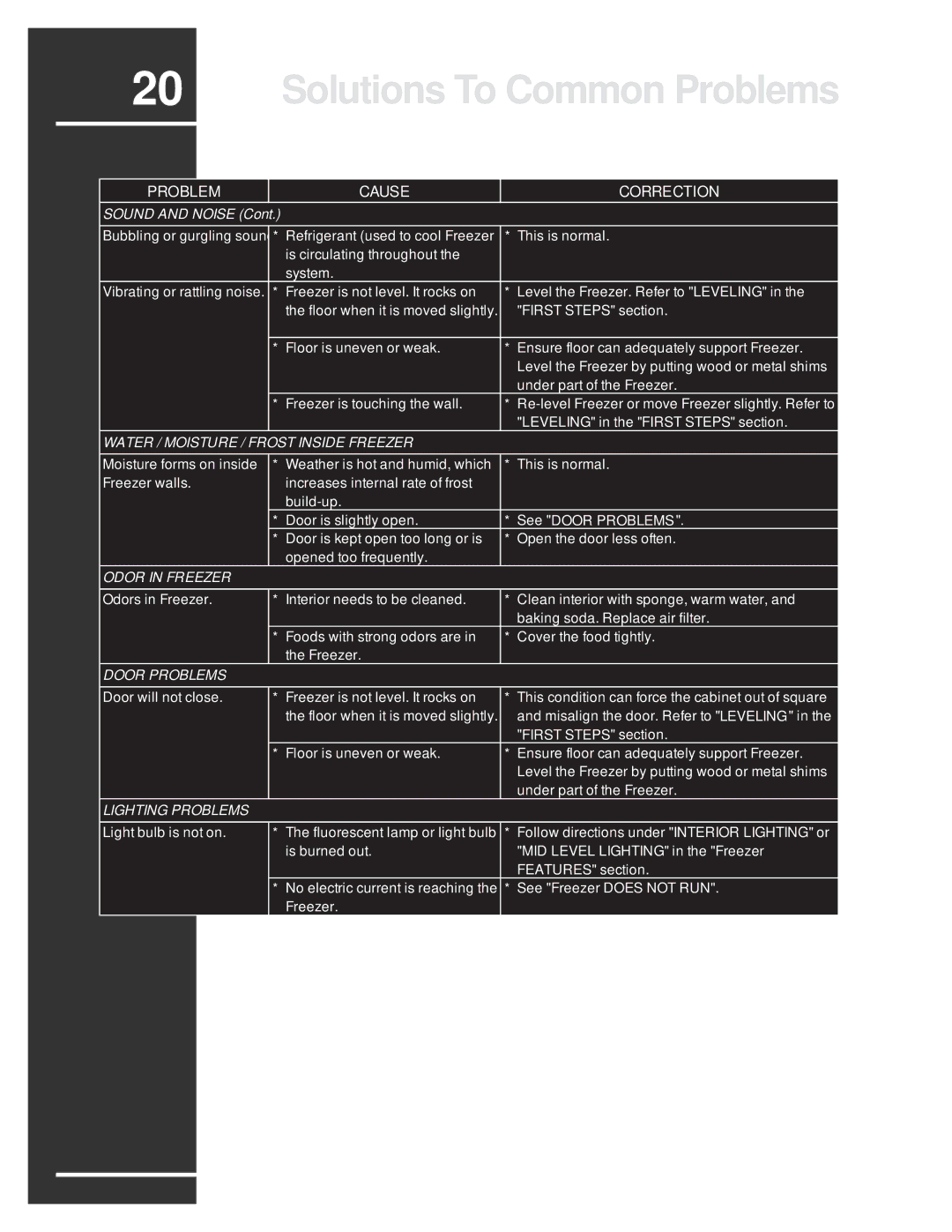 Electrolux 297122900 (0608) manual Solutions To Common Problems, Problem Cause Correction 