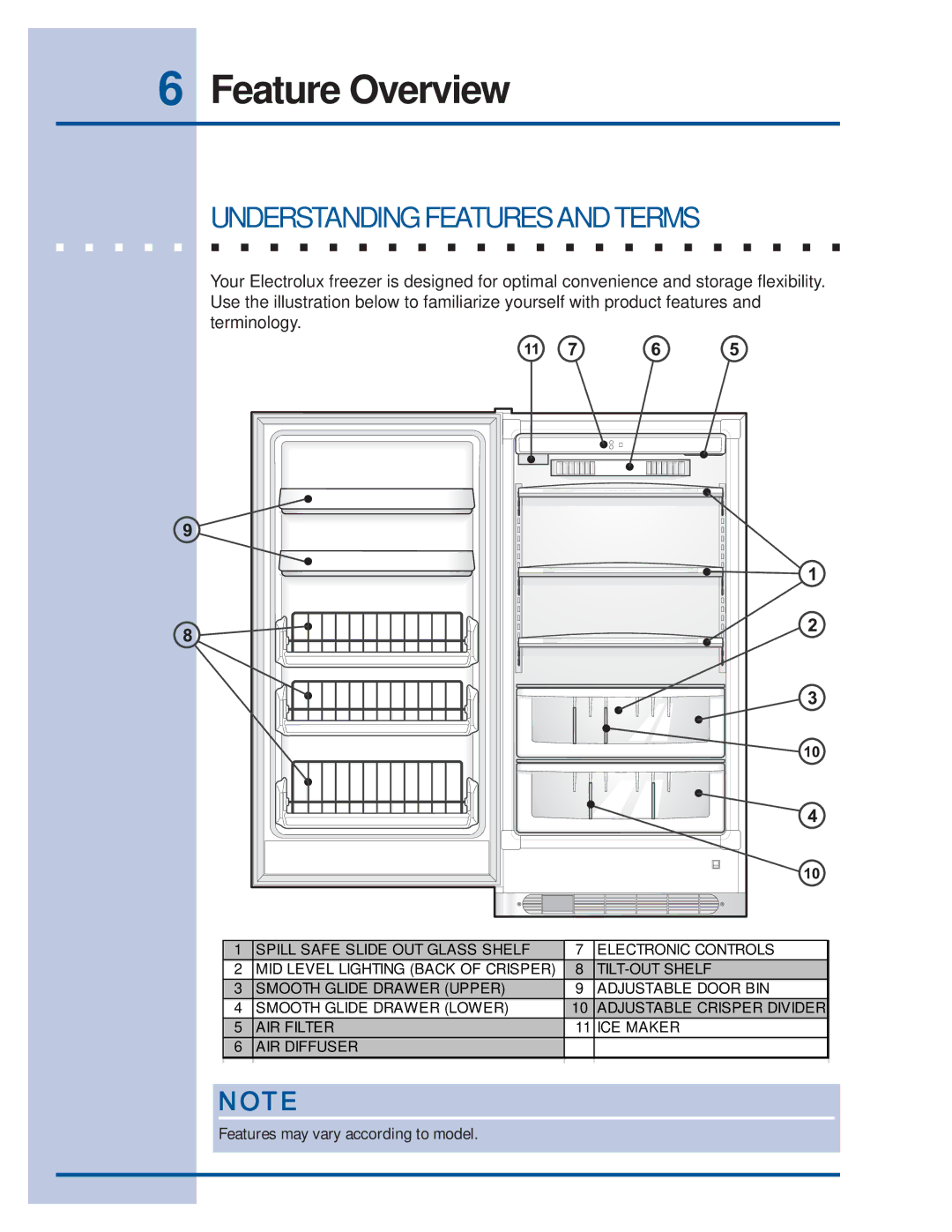 Electrolux 297122900 (0608) manual Feature Overview, Understanding Features and Terms 