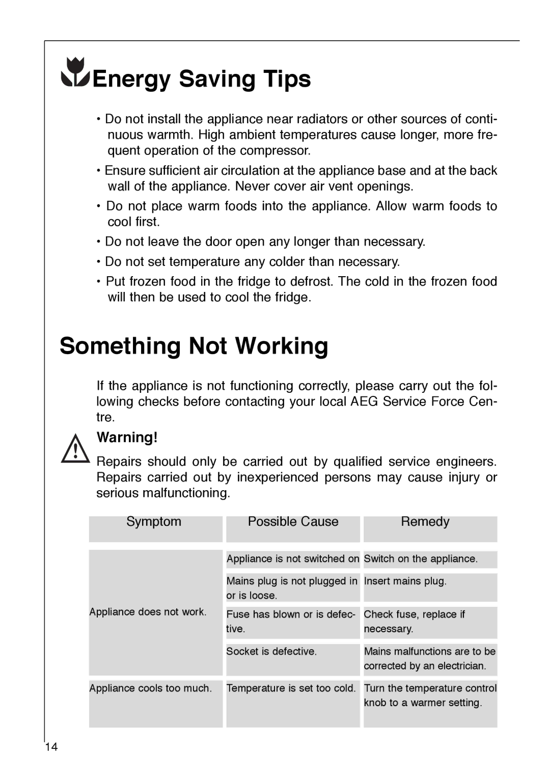 Electrolux 2972-6 i installation instructions Energy Saving Tips, Something Not Working 