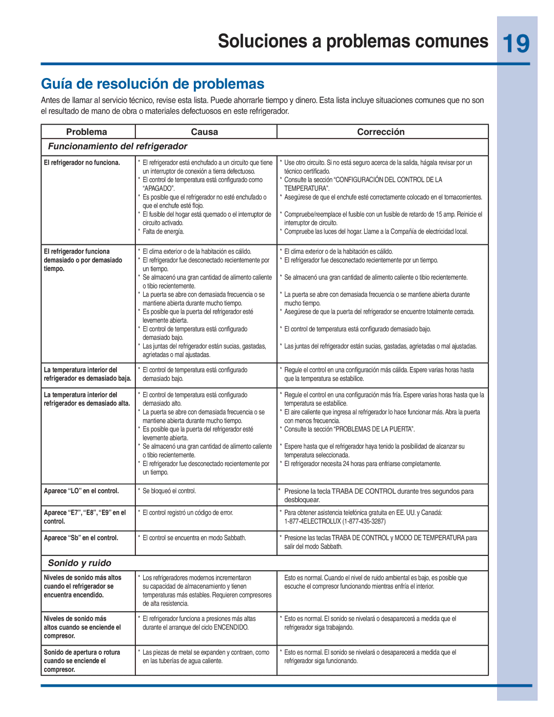 Electrolux 297299400 manual Soluciones a problemas comunes, Guía de resolución de problemas 