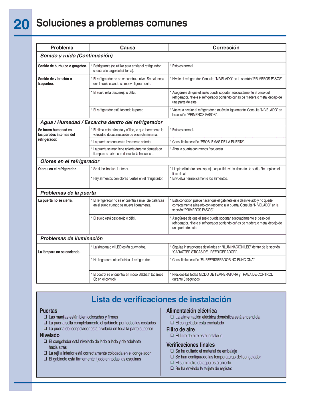 Electrolux 297299400 manual Soluciones a problemas comunes, Lista de veriﬁcaciones de instalación 