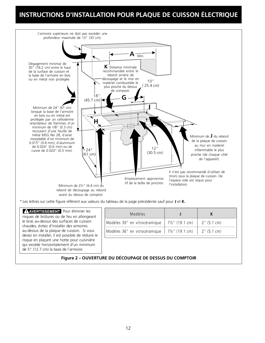 Electrolux 30 installation instructions Ouverture DU Découpage DE Dessus DU Comptoir 