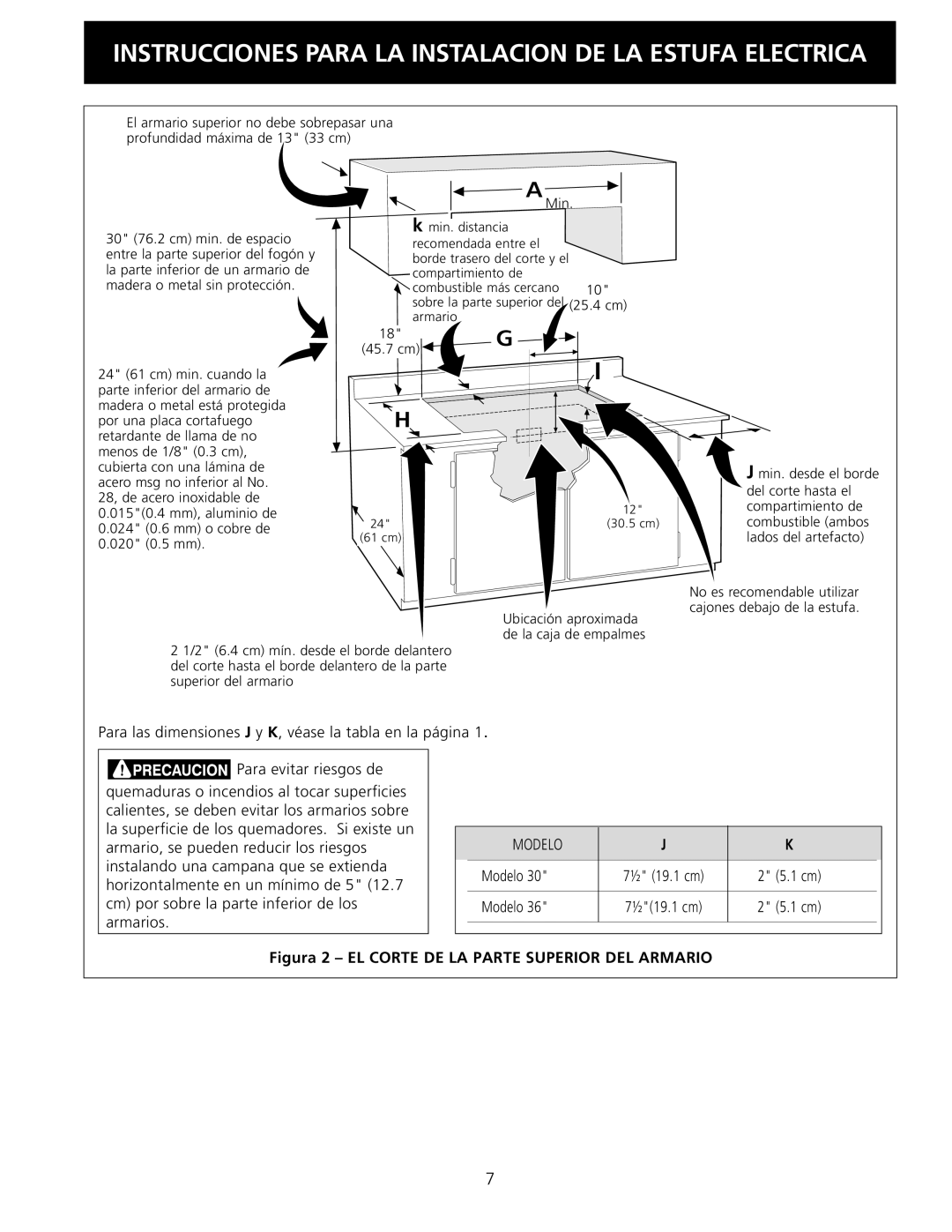 Electrolux 30 installation instructions Modelo, Figura 2 EL Corte DE LA Parte Superior DEL Armario 