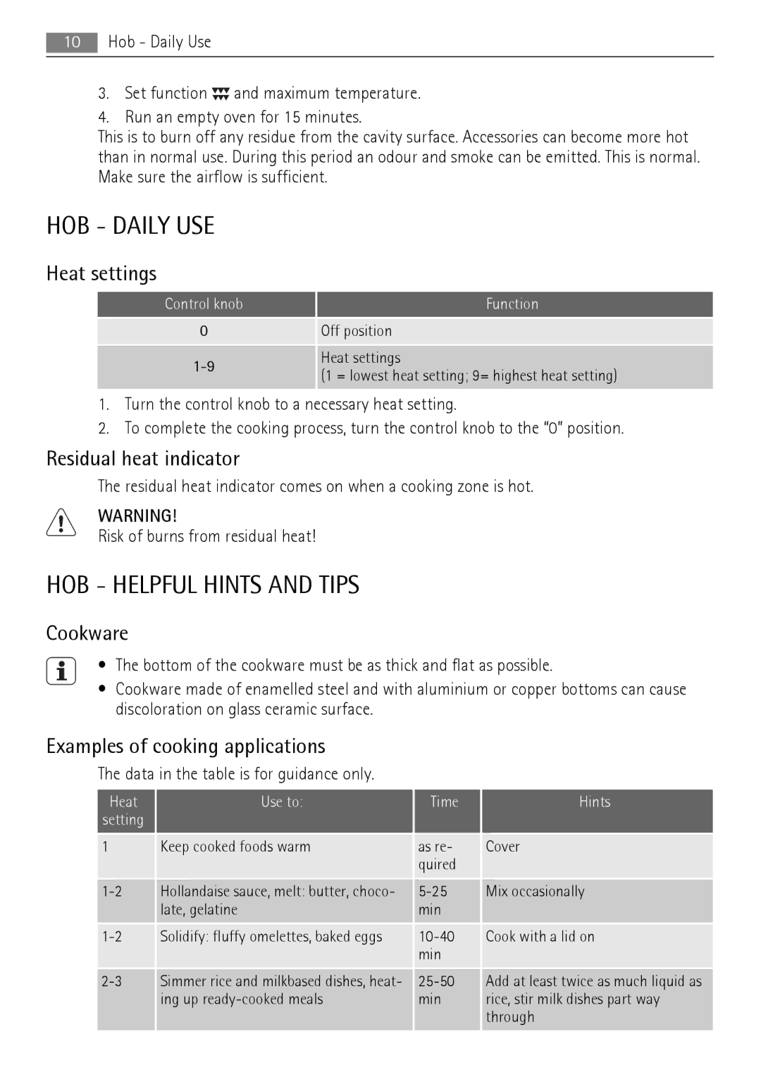 Electrolux 30006VE user manual HOB Daily USE, HOB Helpful Hints and Tips 