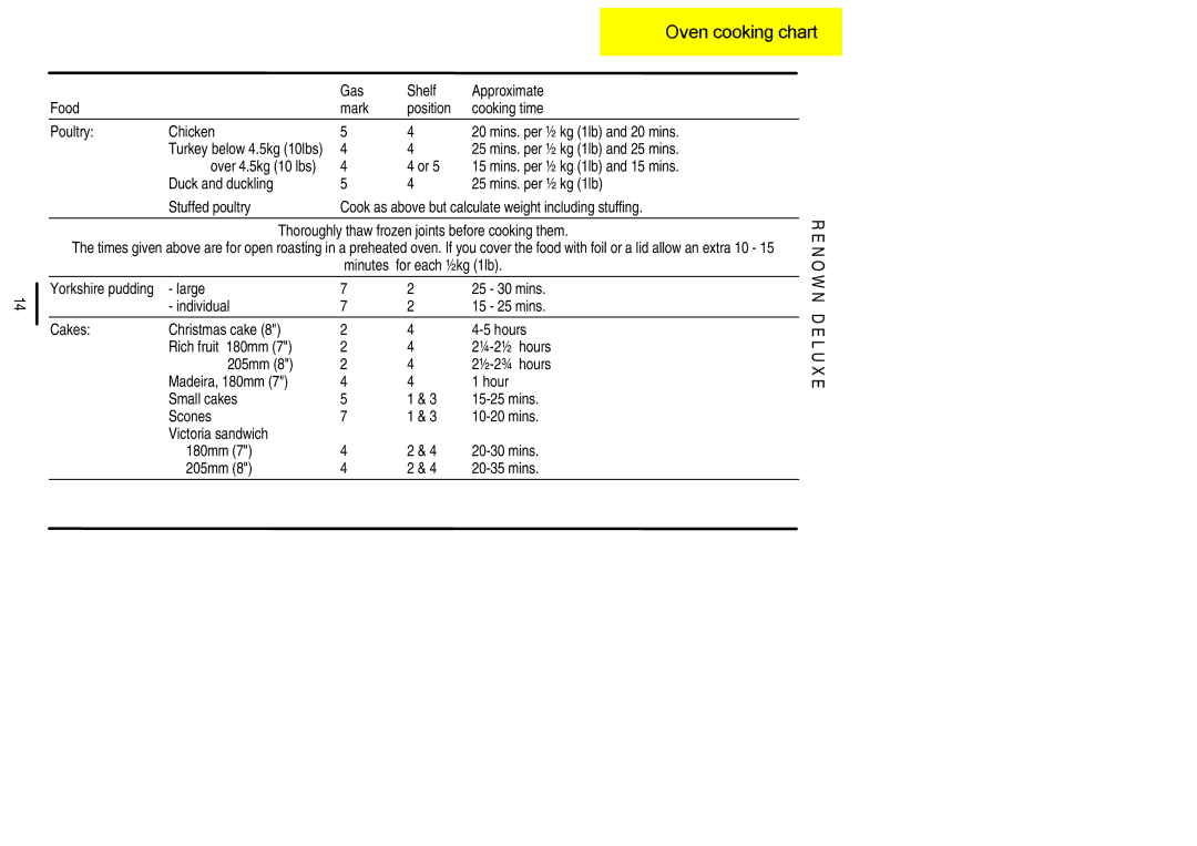 Electrolux 311330813 Mins. per ½ kg 1lb and 25 mins, Mins. per ½ kg 1lb and 15 mins, Minutes for each ½kg 1lb 