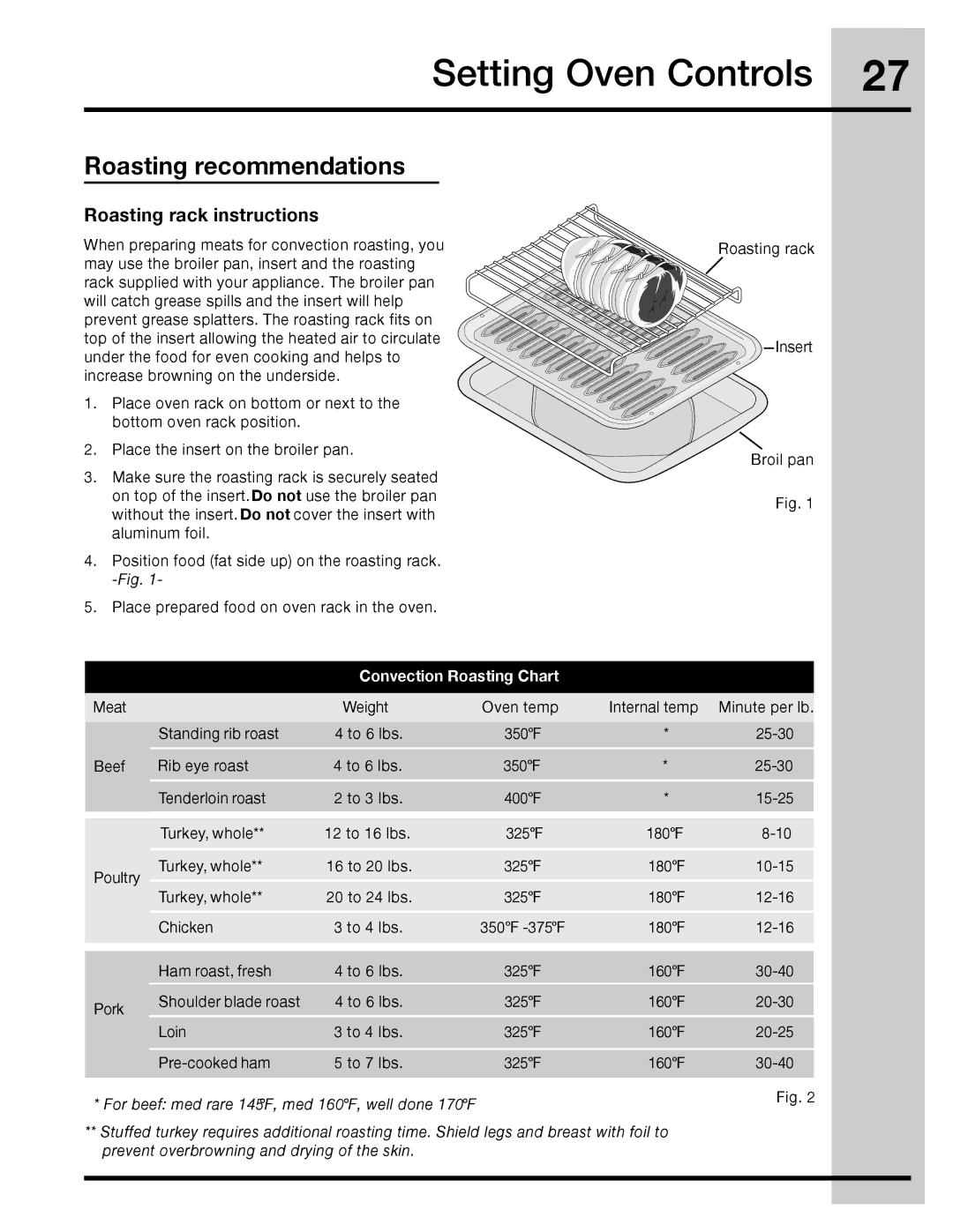 Electrolux 316471110 manual Roasting recommendations, Roasting rack instructions, Convection Roasting Chart 