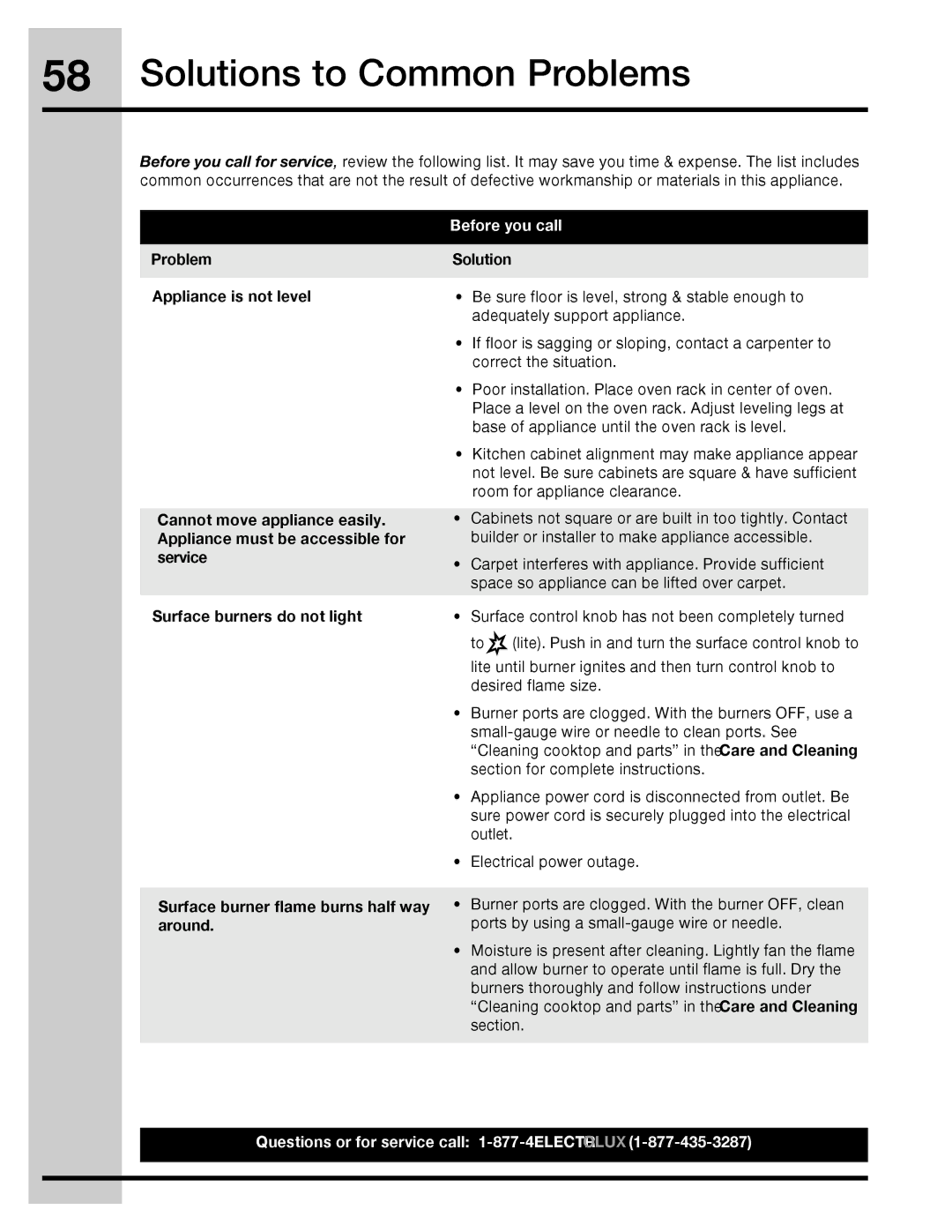 Electrolux 316471110 manual Solutions to Common Problems, Before you call 