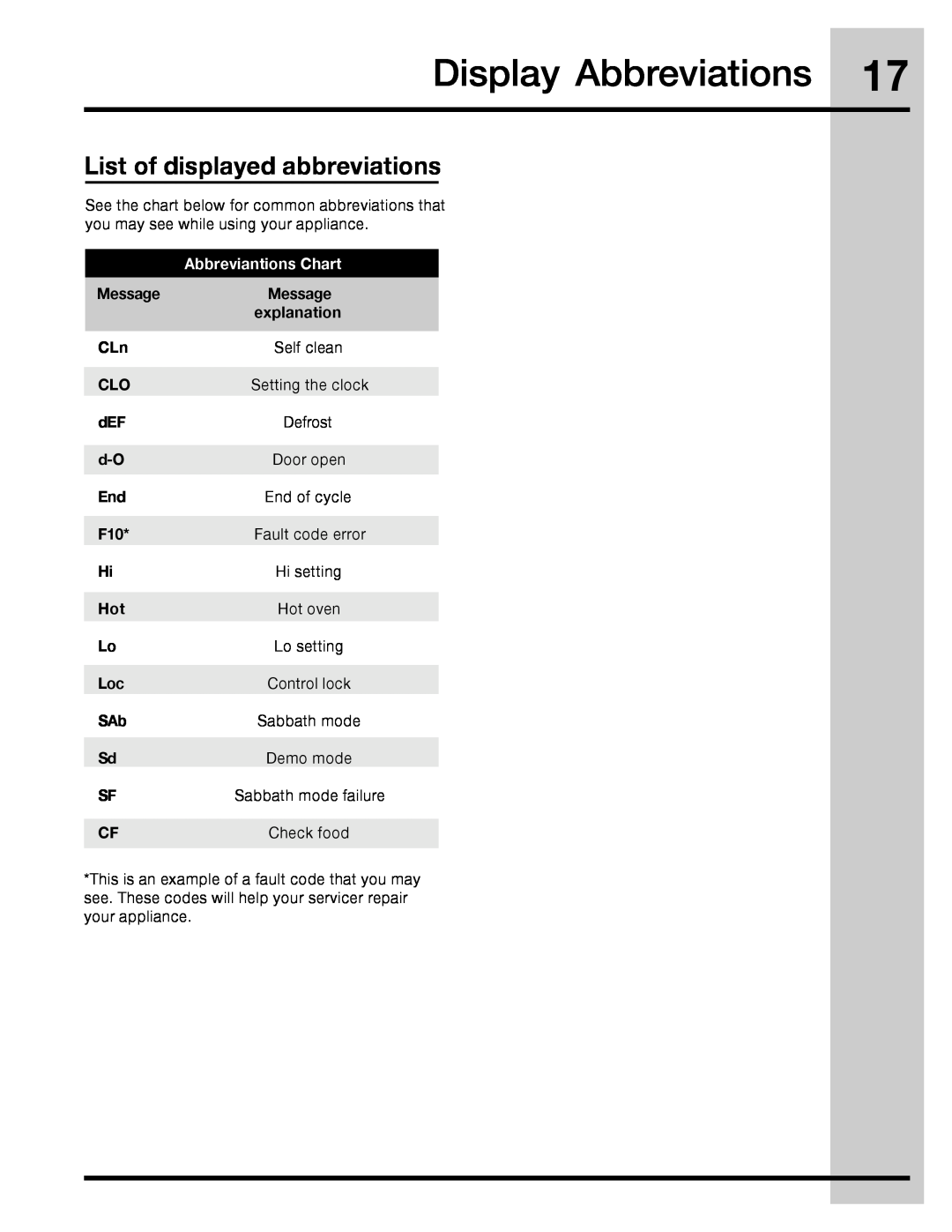 Electrolux 316471110 Display Abbreviations, List of displayed abbreviations, Abbreviantions Chart, Message, explanation 