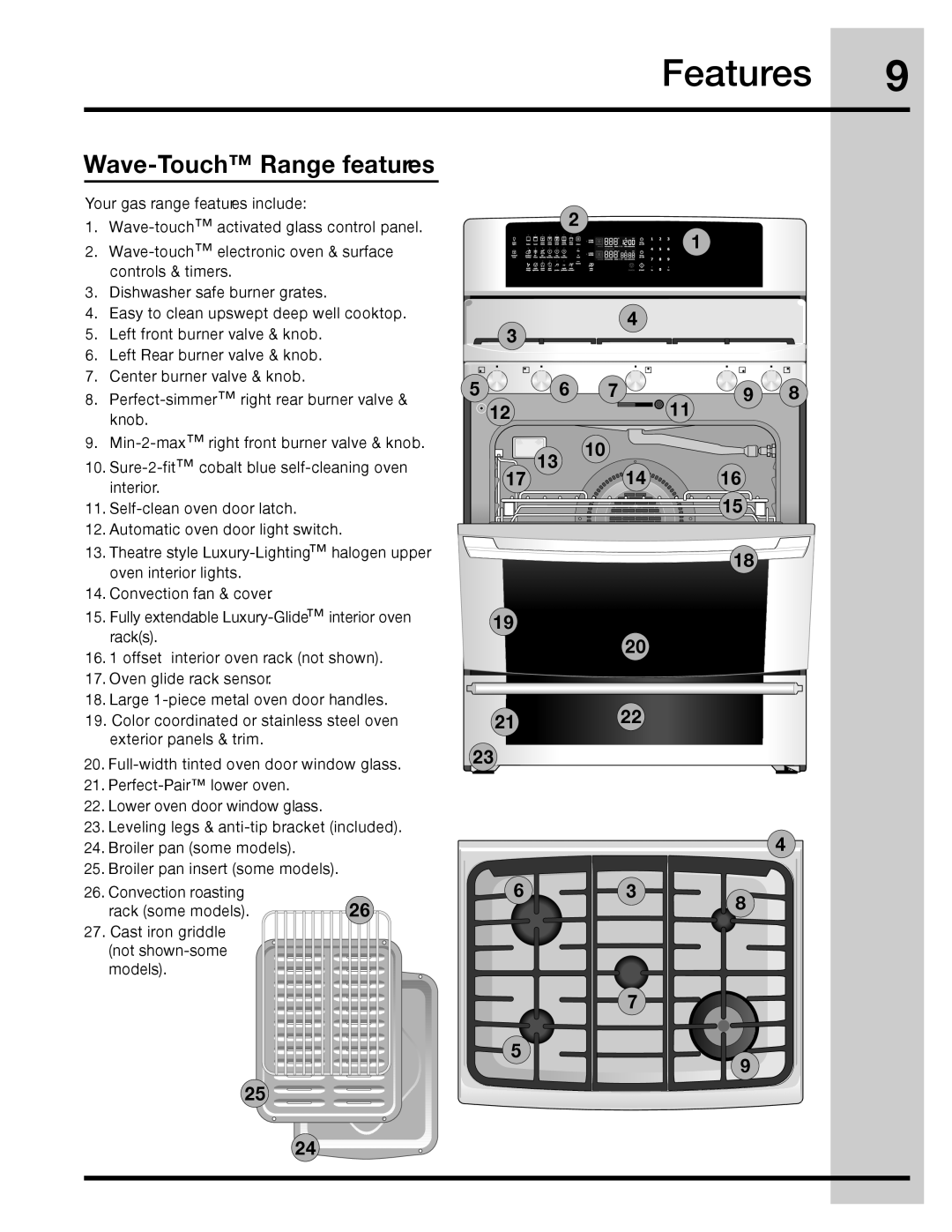 Electrolux 316471110 manual Wave-Touch Range features, 2122, Features 