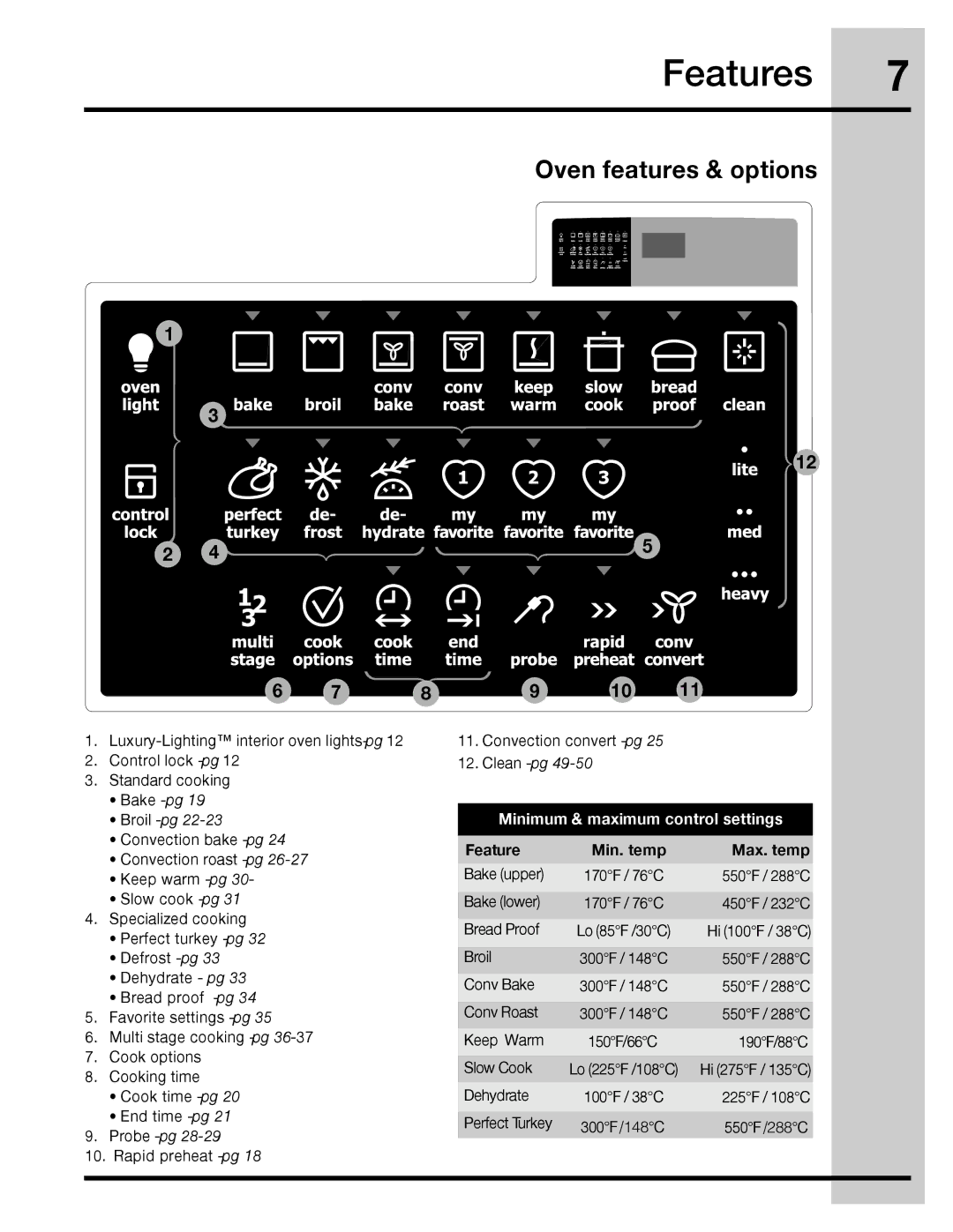 Electrolux 316471113 Features, Oven features & options, Minimum & maximum control settings, Feature Min. temp Max. temp 