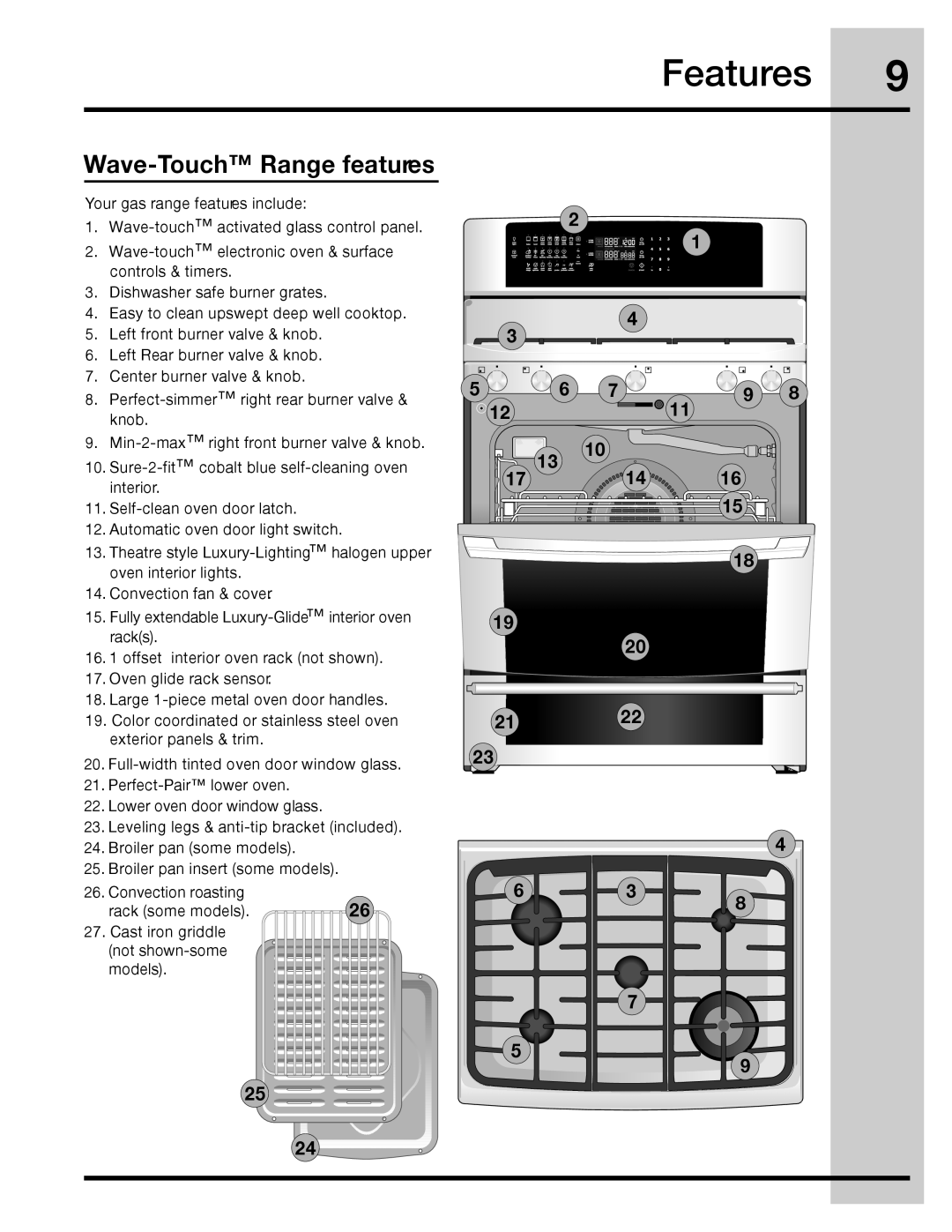 Electrolux 316471113 manual Wave-Touch Range features, 2122 