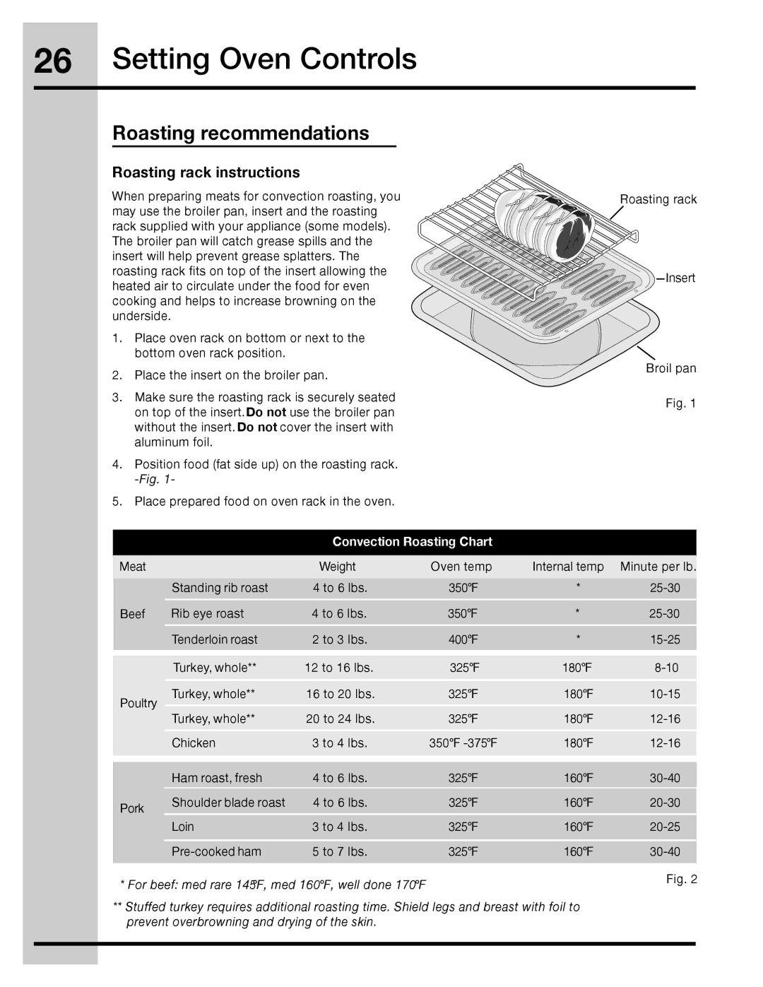 Electrolux 316471400 manual Roasting recommendations, Roasting rack instructions, Convection Roasting Chart 