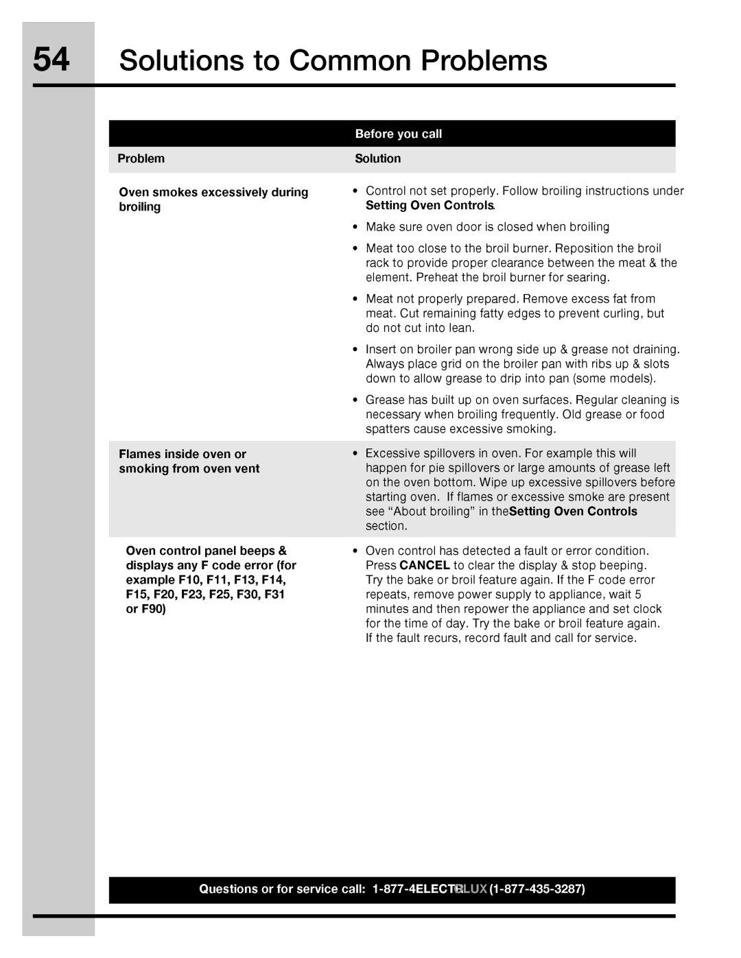 Electrolux 316471400 manual Problem Solution Oven smokes excessively during, Broiling Setting Oven Controls 