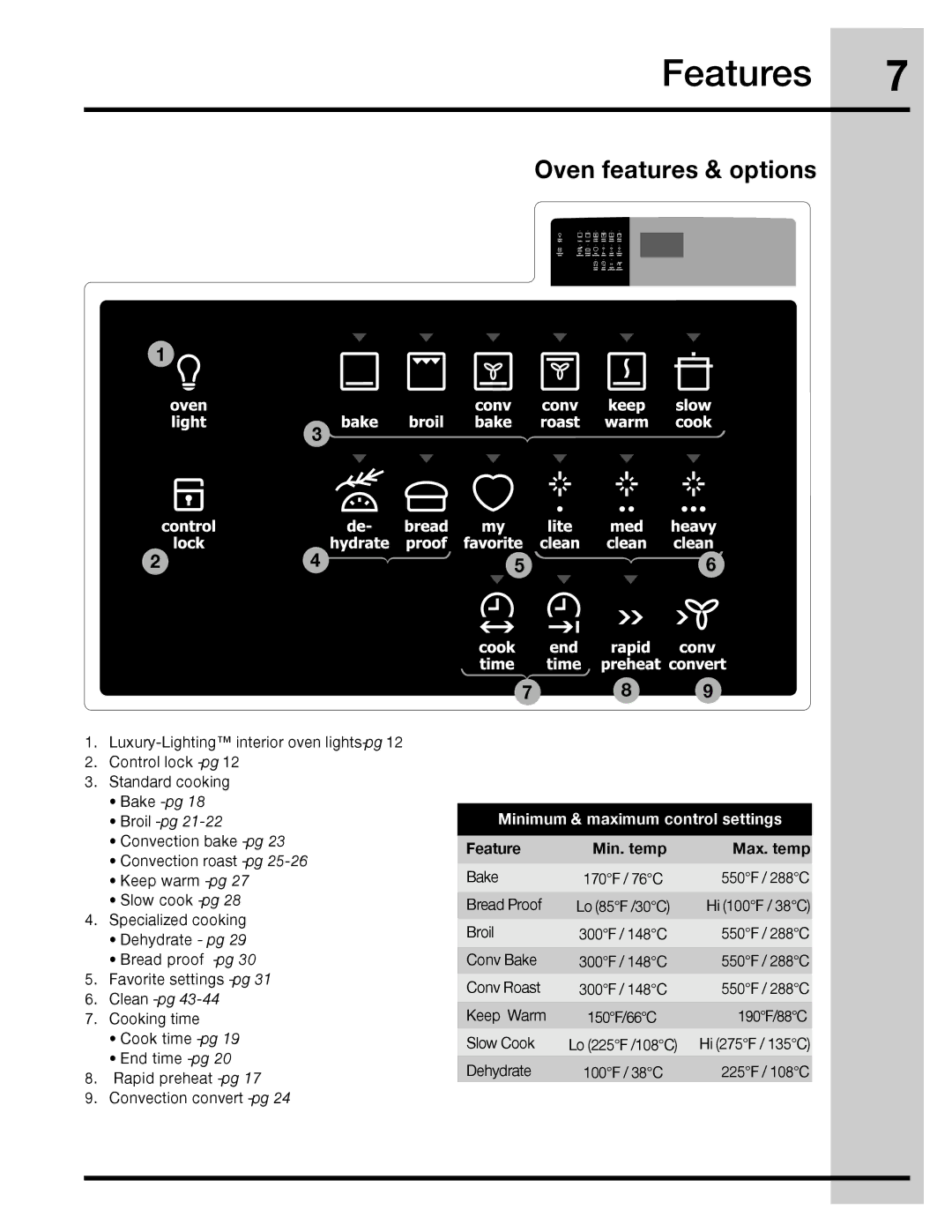 Electrolux 316471400 Features, Oven features & options, Minimum & maximum control settings, Feature Min. temp Max. temp 