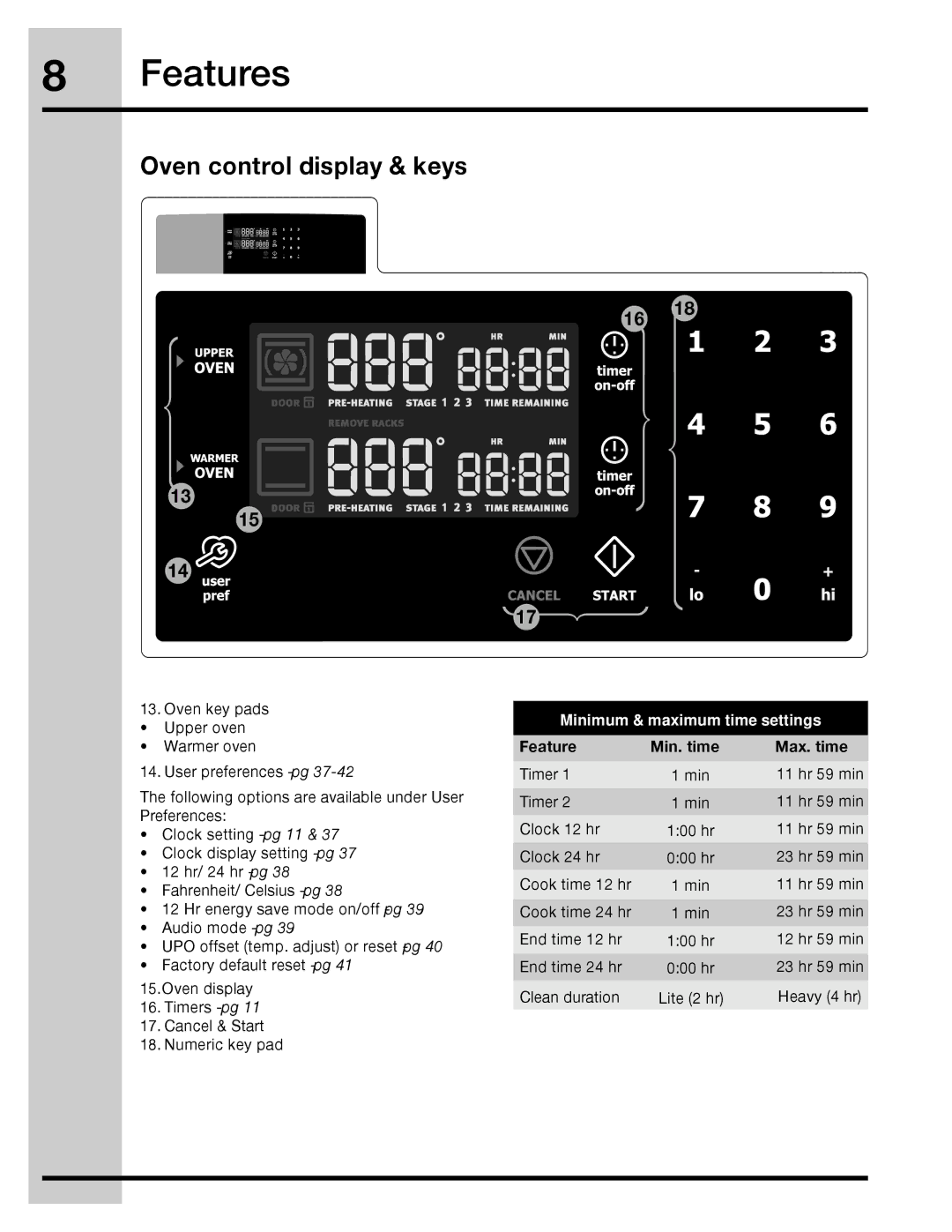 Electrolux 316471400 manual Oven control display & keys, Feature Min. time Max. time 