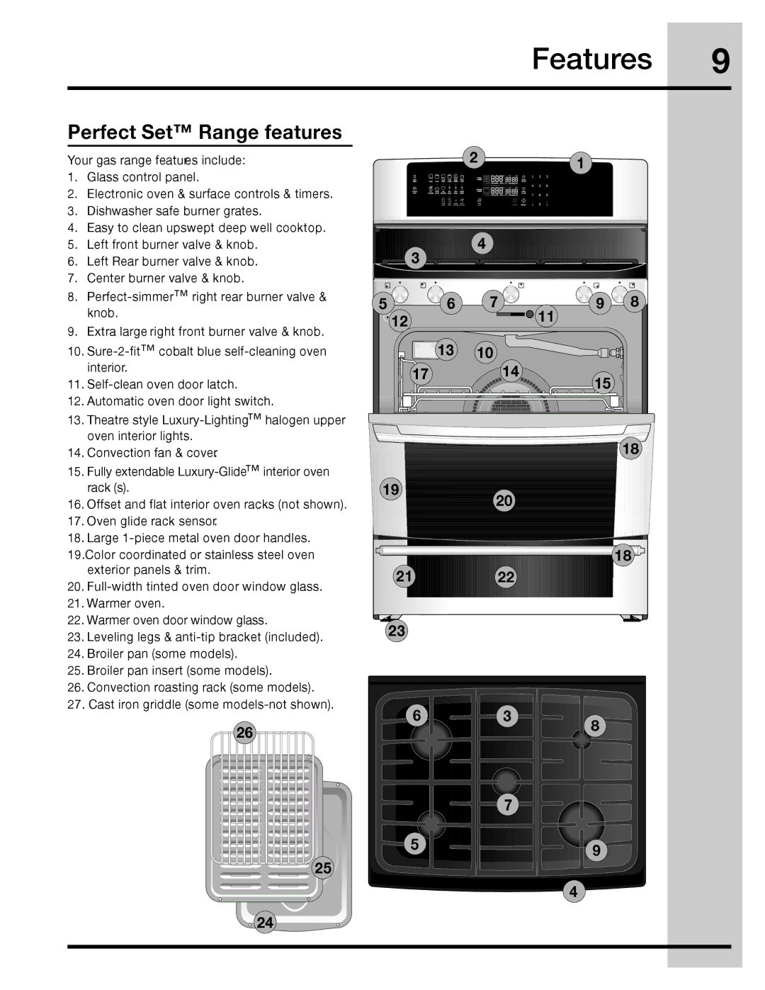 Electrolux 316471400 manual Perfect Set Range features 